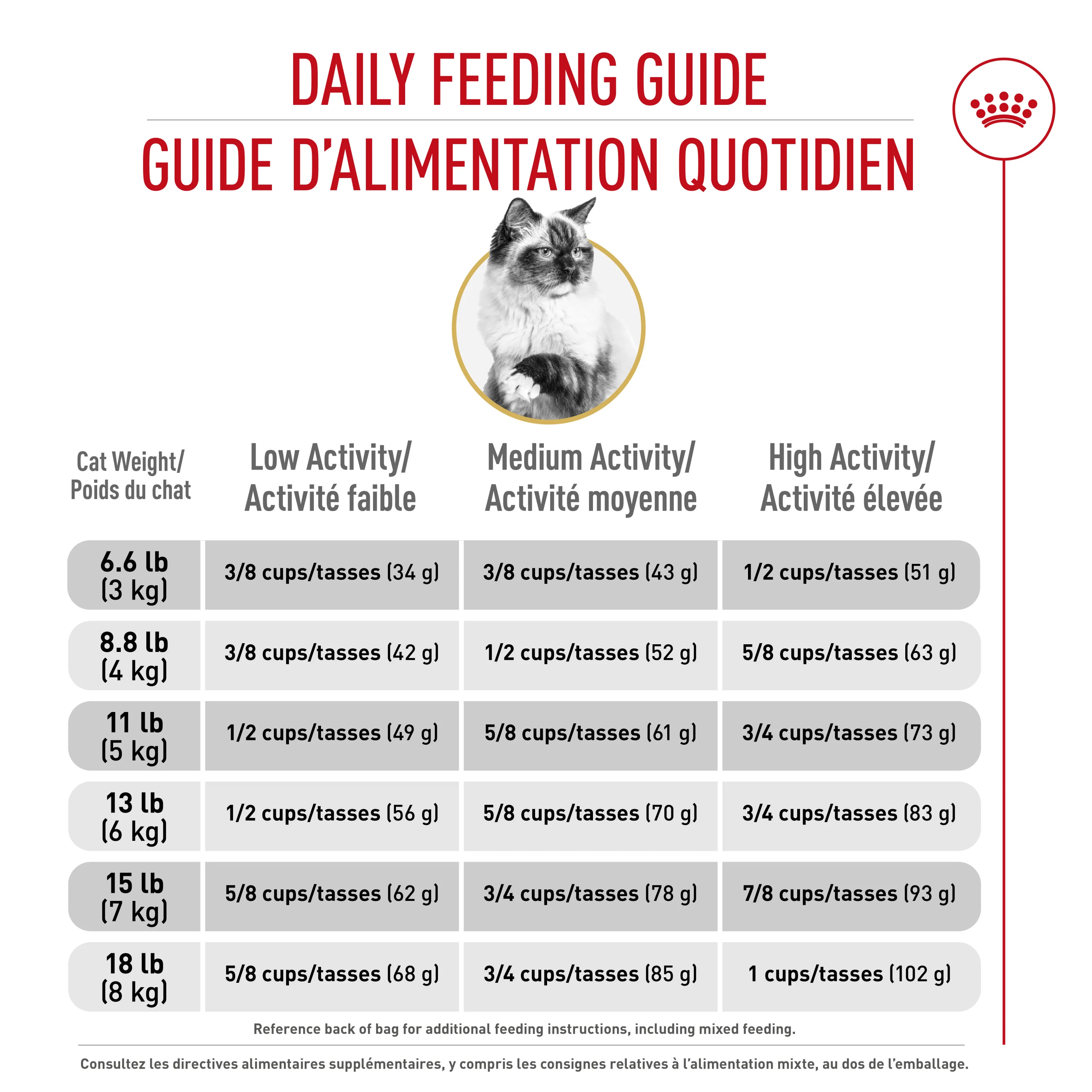 Royal Canin Feline Breed Nutrition Ragdoll Adult Dry Cat Food - Image 6