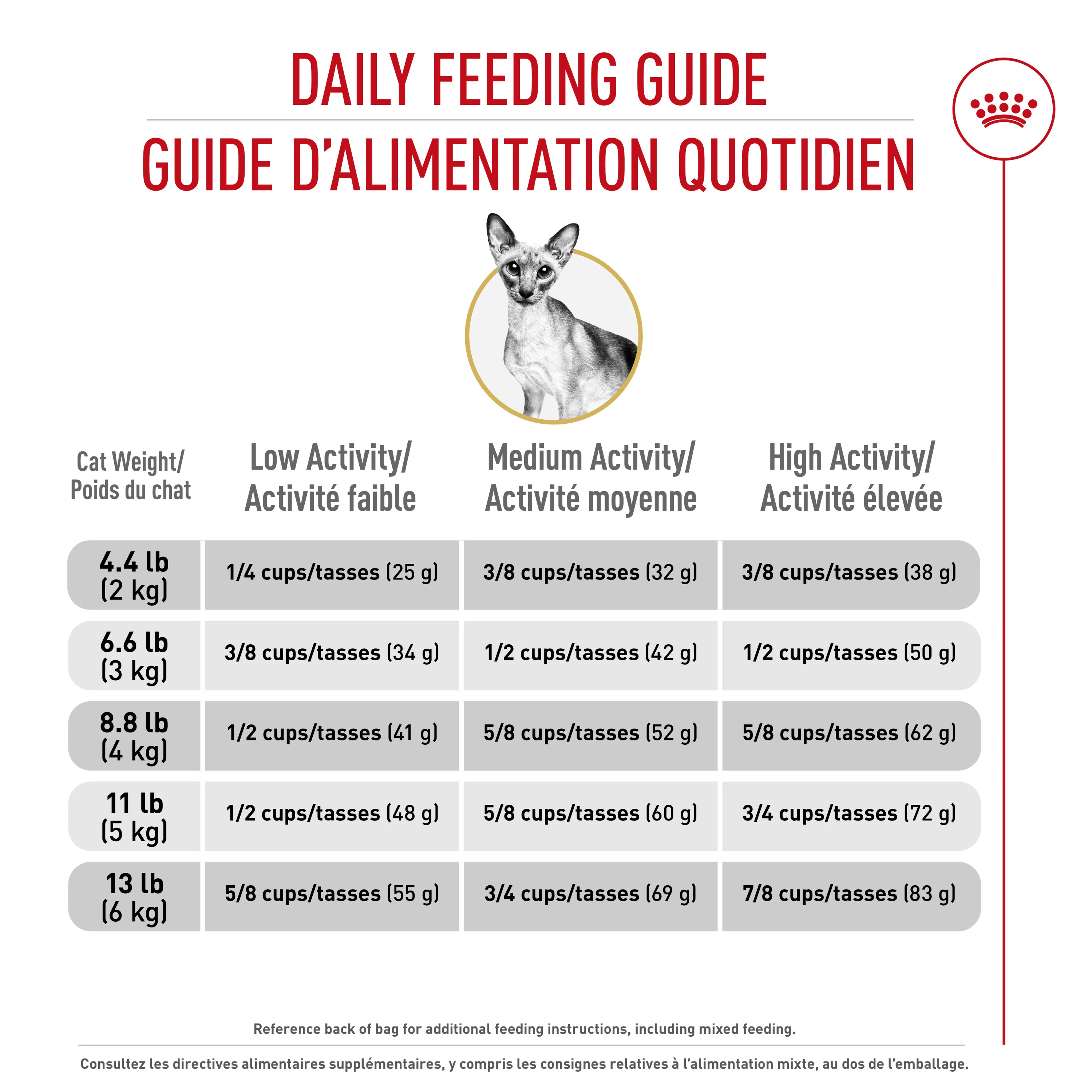 Royal Canin Feline Breed Nutrition Siamese Adult Dry Cat Food - Image 6