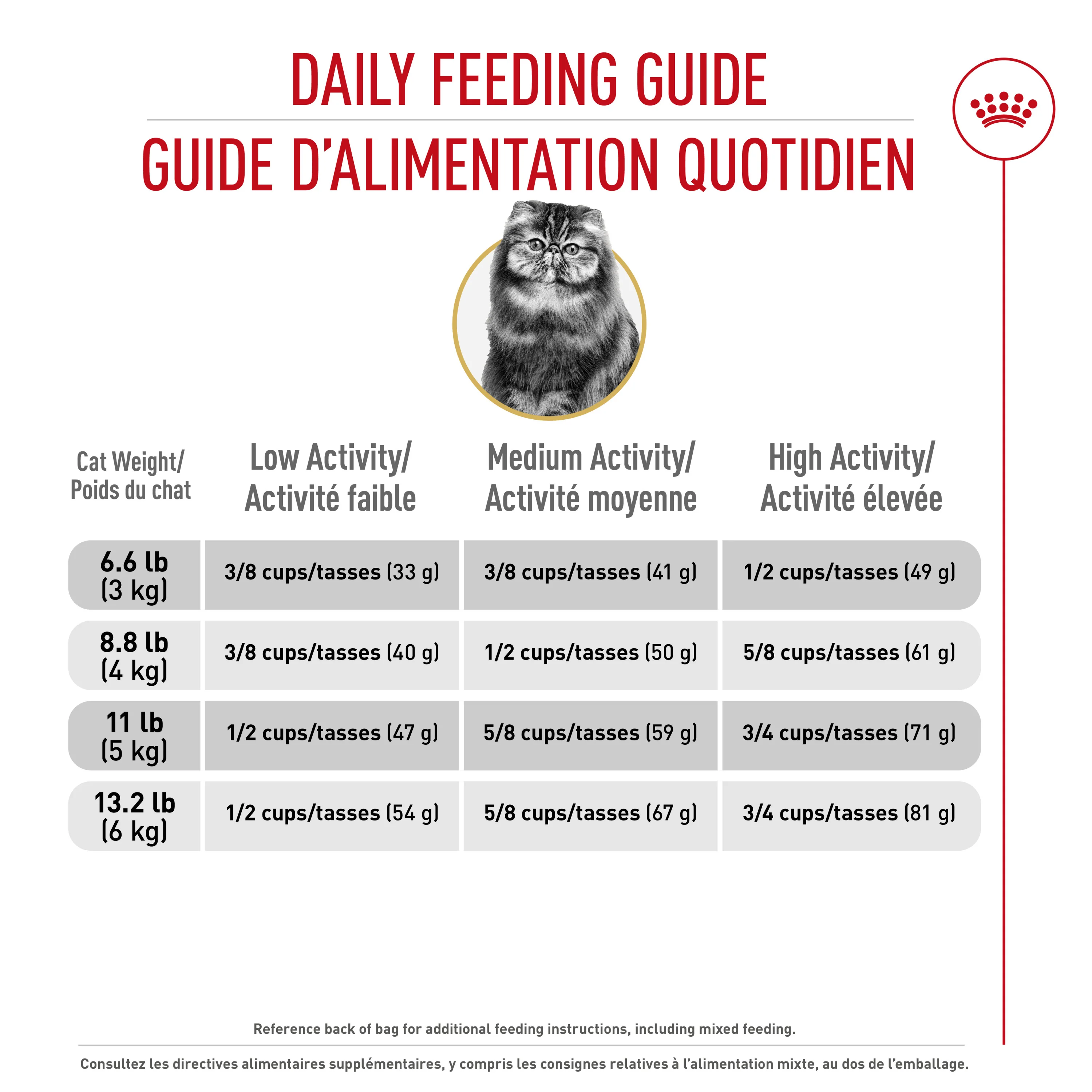 Royal Canin® Feline Breed Nutrition™ Persian Adult Dry Cat Food - Image 5