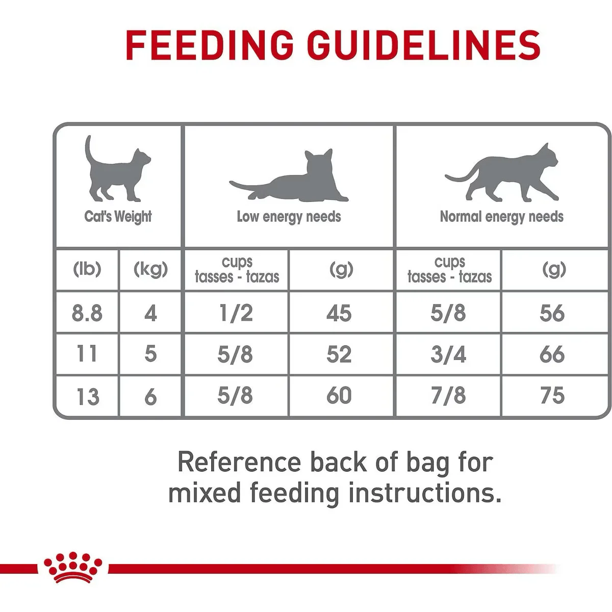 Royal Canin Feline Care Nutrition Dental Care Dry Cat Food - Image 9