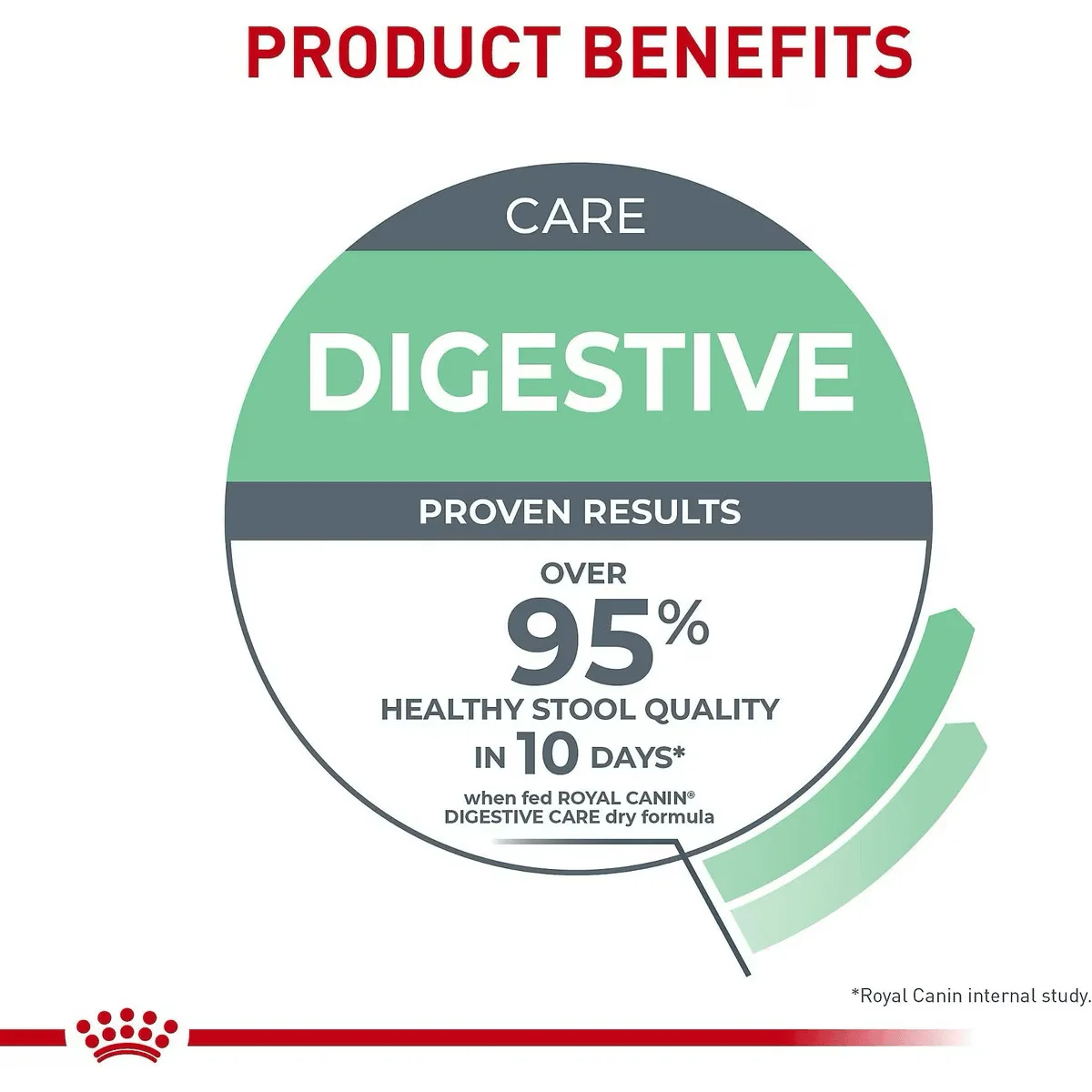 Royal Canin® Feline Care Nutrition™ Digestive Care Dry Cat Food - Image 6
