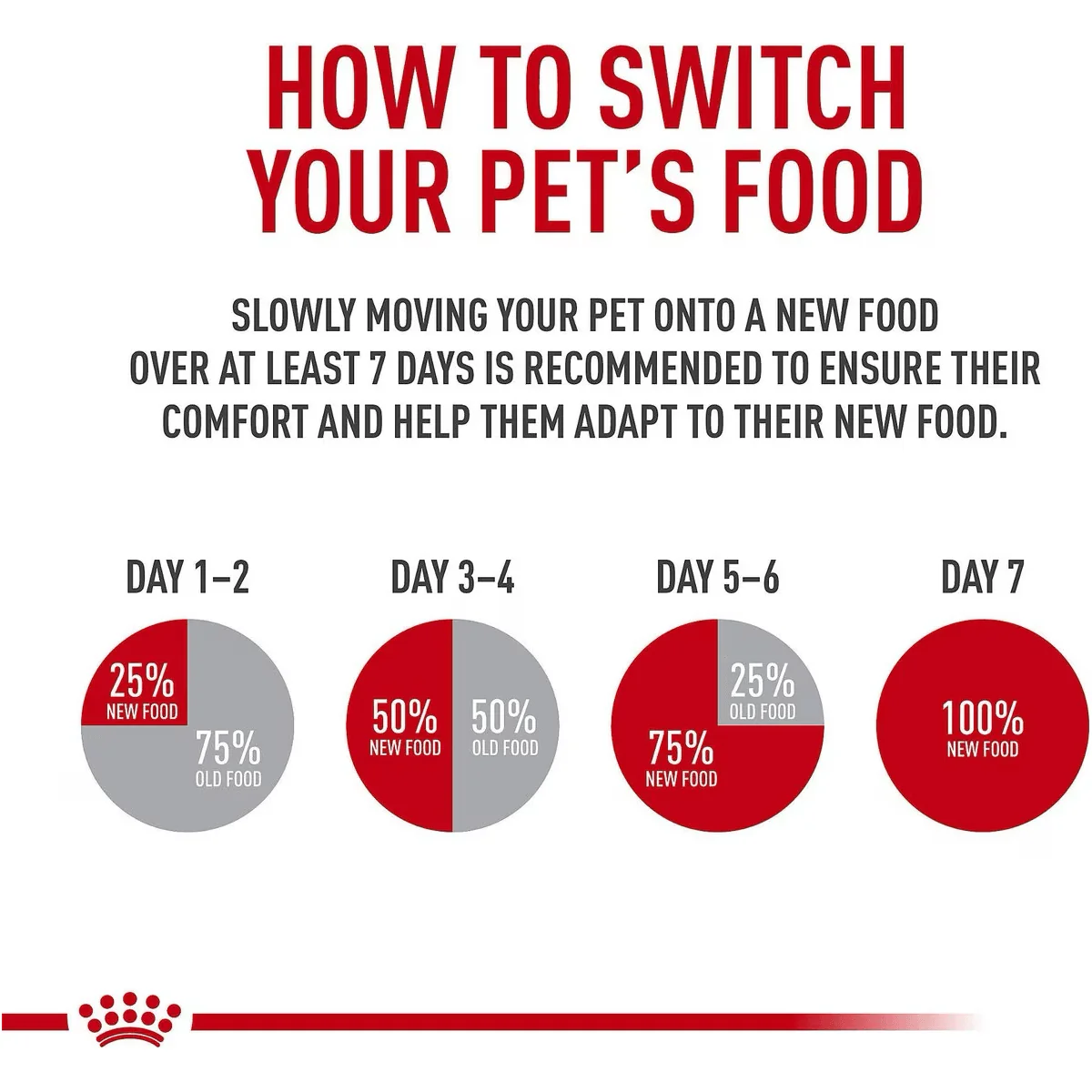 Royal Canin® Feline Care Nutrition™ Digestive Care Dry Cat Food - Image 7