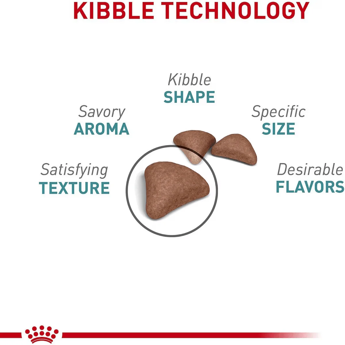 Royal Canin® Feline Care Nutrition™ Hairball Care Dry Cat Food - Image 4