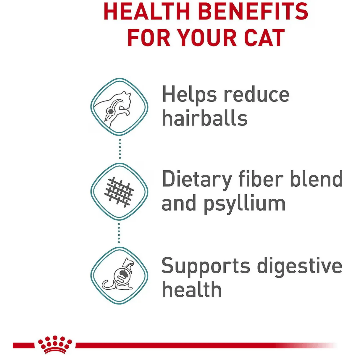 Royal Canin® Feline Care Nutrition™ Hairball Care Dry Cat Food - Image 5