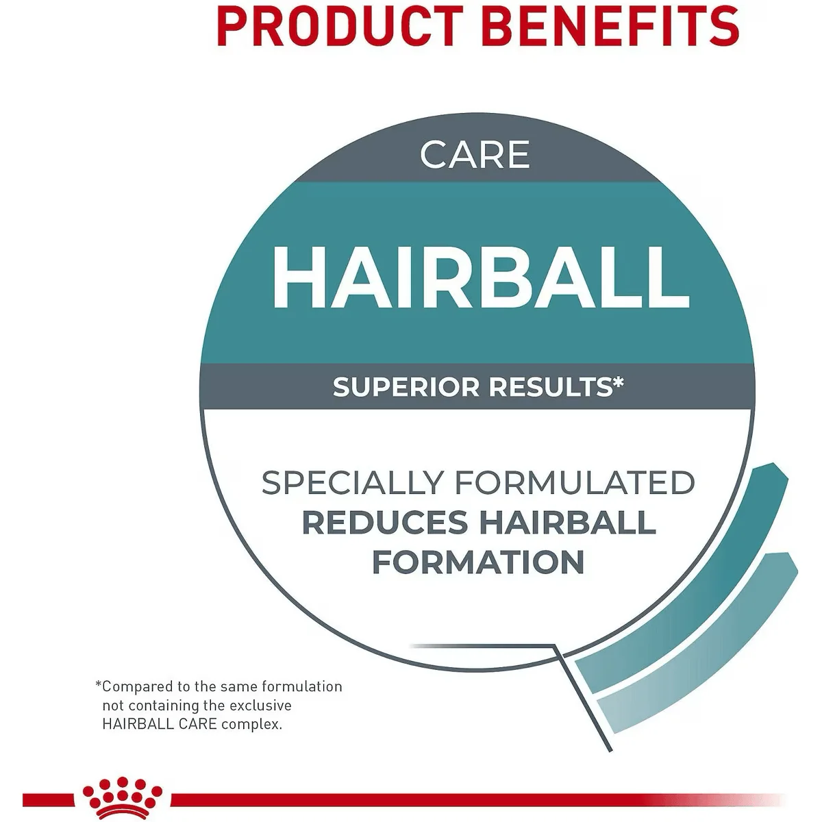 Royal Canin® Feline Care Nutrition™ Hairball Care Dry Cat Food - Image 7