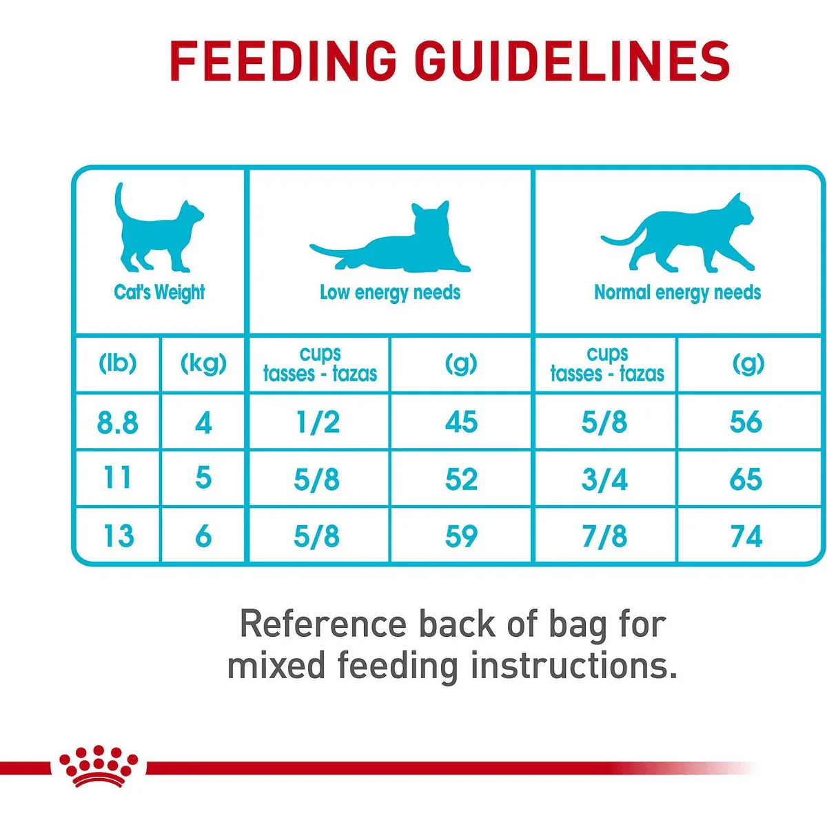Royal Canin® Feline Care Nutrition™ Urinary Care Dry Cat Food - Image 9