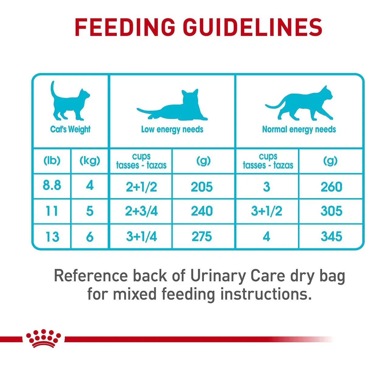 Royal Canin® Feline Care Nutrition™ Urinary Care Thin Slices in Gravy Cat Food - Image 8