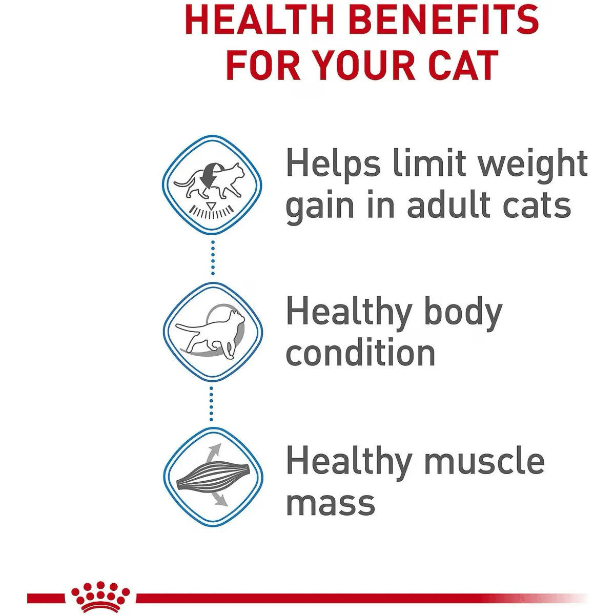Royal Canin® Feline Care Nutrition™ Weight Care Dry Cat Food - Image 5