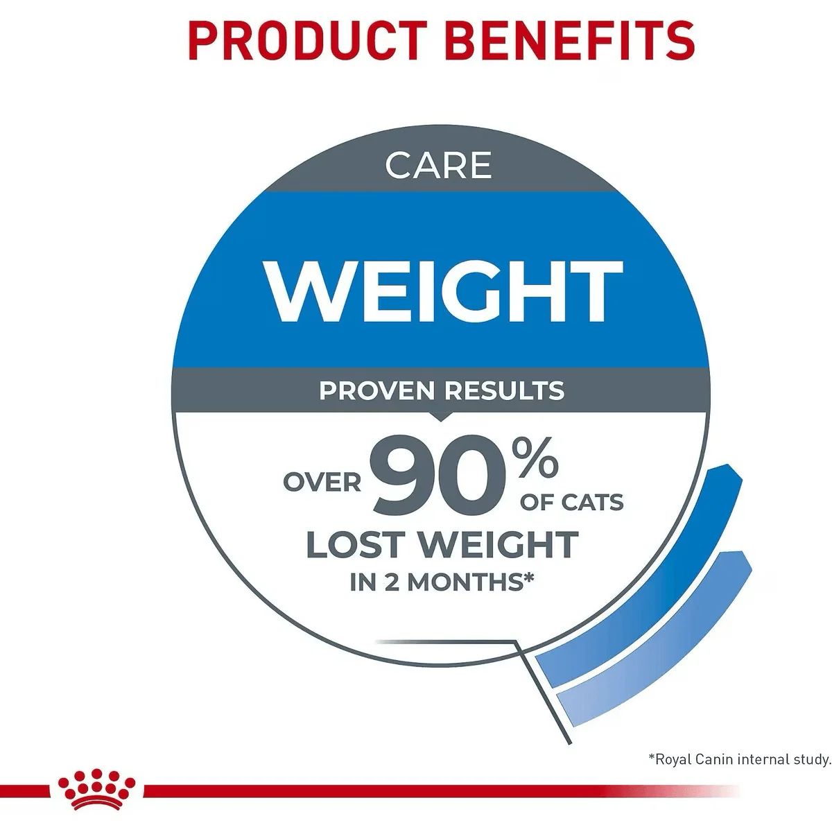 Royal Canin® Feline Care Nutrition™ Weight Care Dry Cat Food - Image 6
