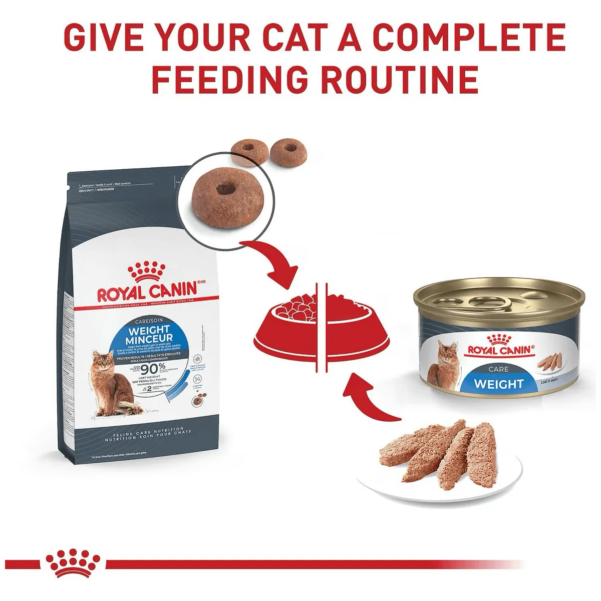 Royal Canin® Feline Care Nutrition™ Weight Care Dry Cat Food - Image 7