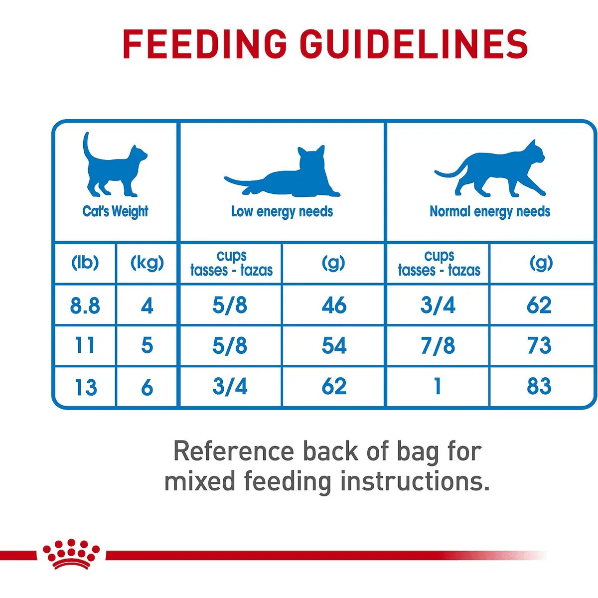 Royal Canin® Feline Care Nutrition™ Weight Care Dry Cat Food - Image 9