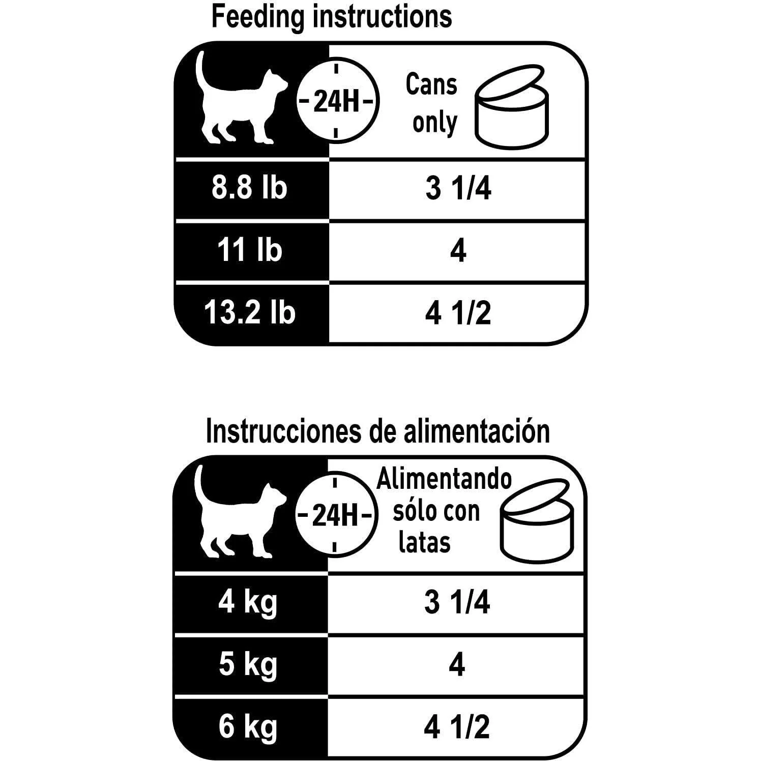 Royal Canin® Feline Care Nutrition™ Weight Care Thin Slices In Gravy Canned Cat Food - Image 5