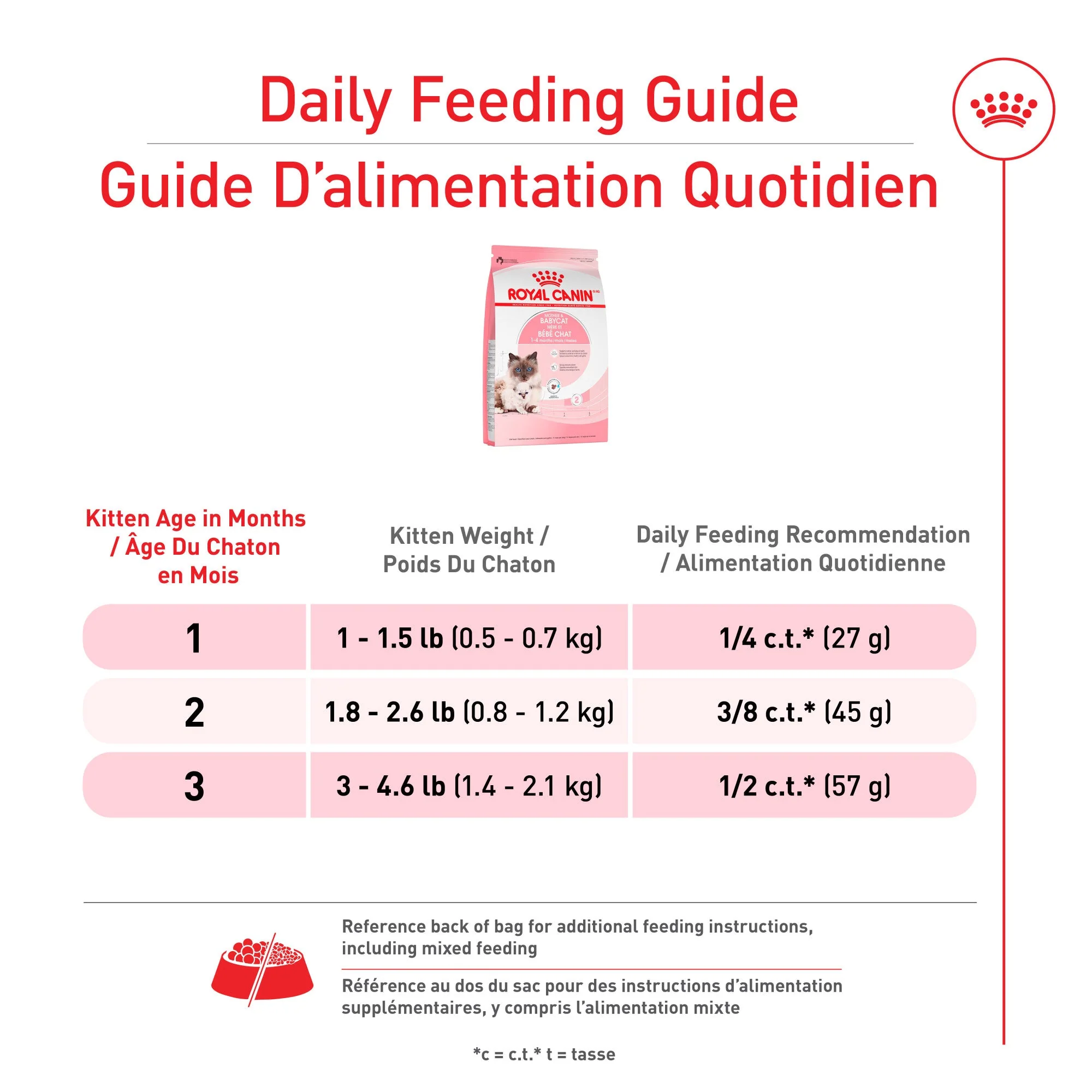 Royal Canin Feline Health Nutrition Mother & Babycat Dry Cat Food - Image 5