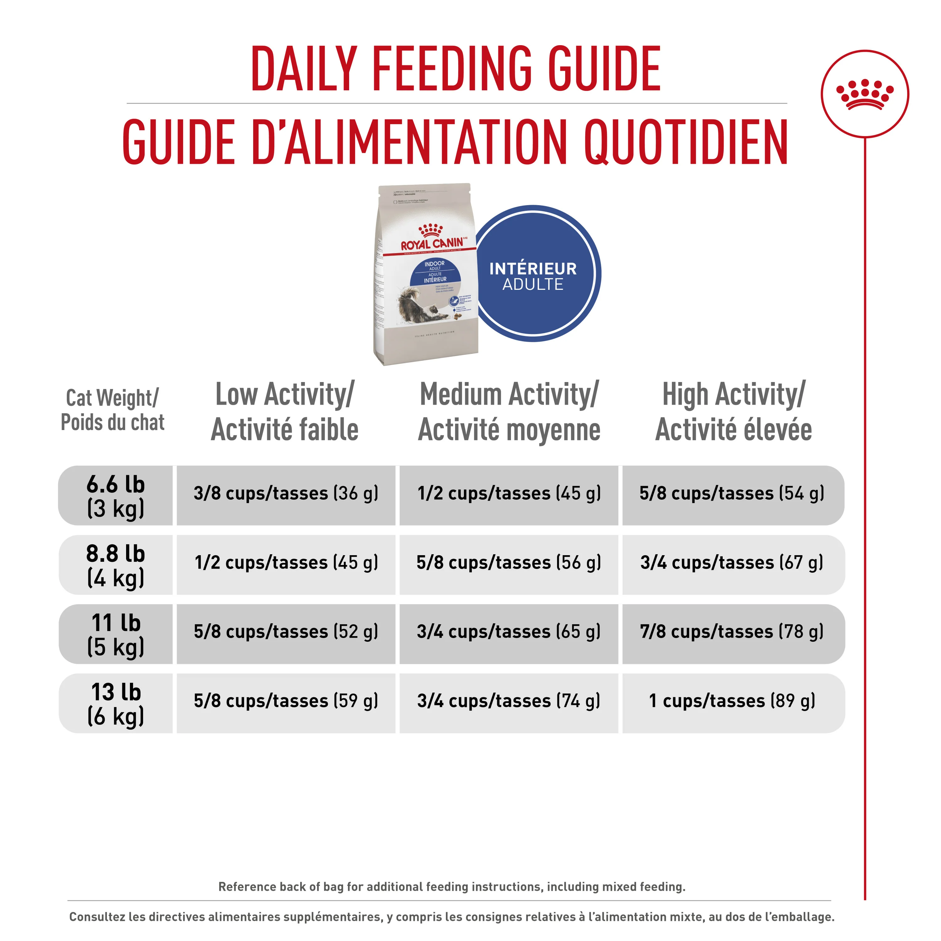 Royal Canin® Feline Health Nutrition™ Indoor Adult Dry Cat Food - Image 4