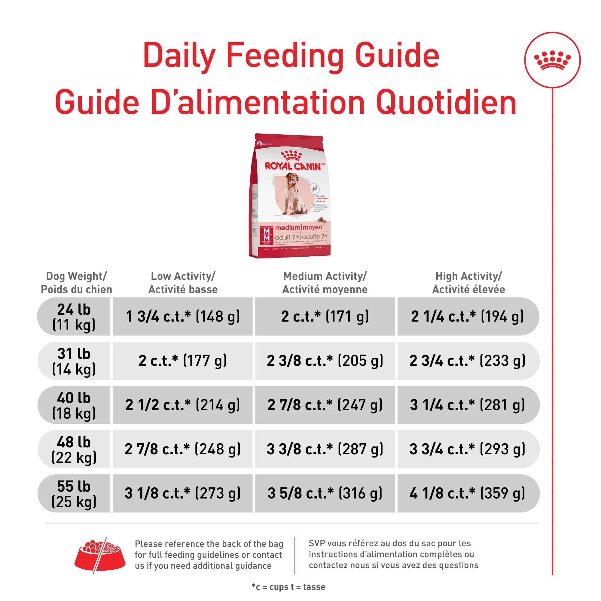 Royal Canin Health Nutrition Medium Adult 7+ Dry Dog Food - Image 4