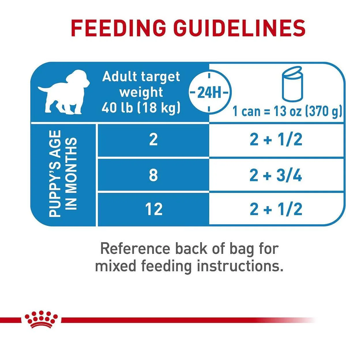 Royal Canin Medium Canned Puppy Food - Image 6