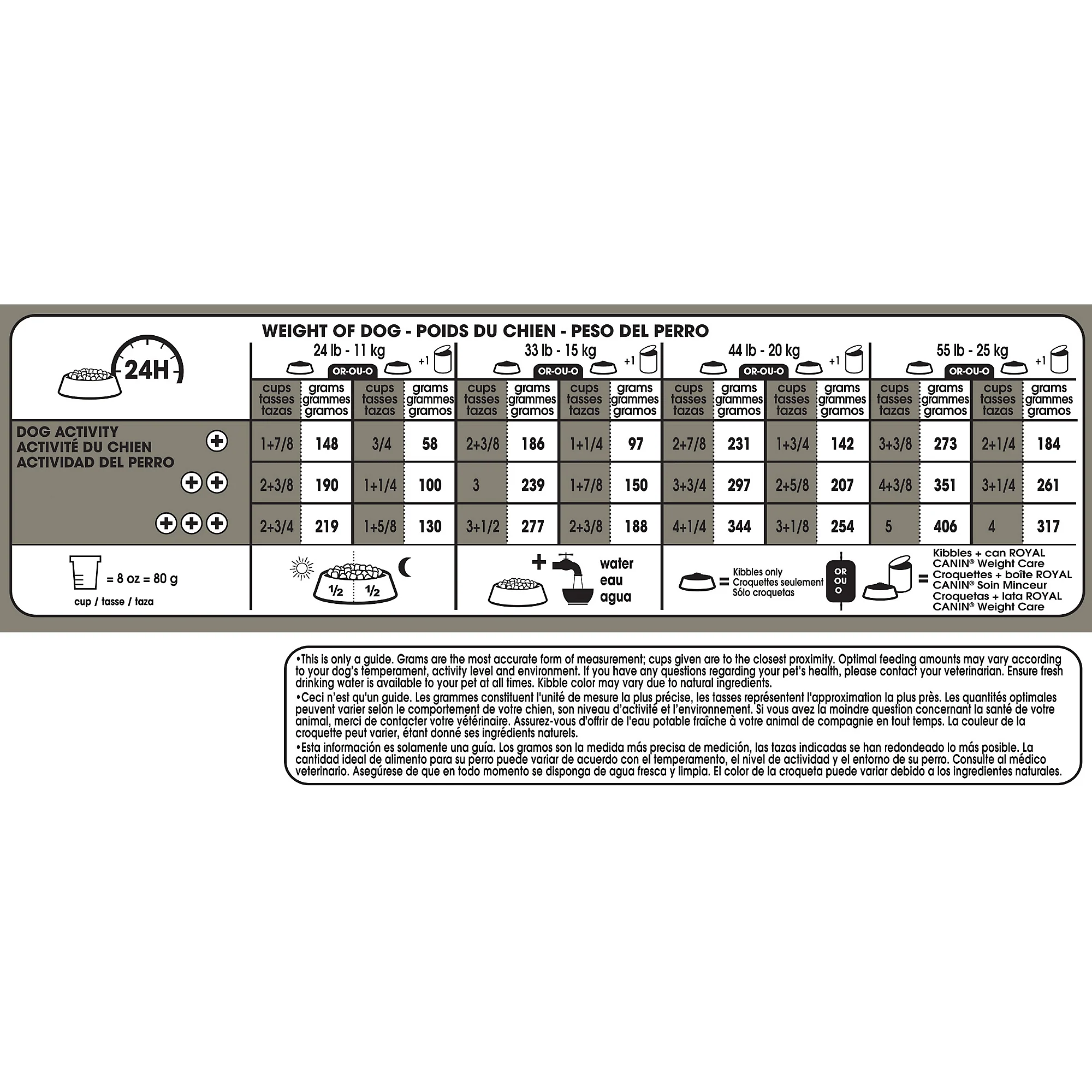Royal Canin Medium Weight Care Dog Food - Image 3