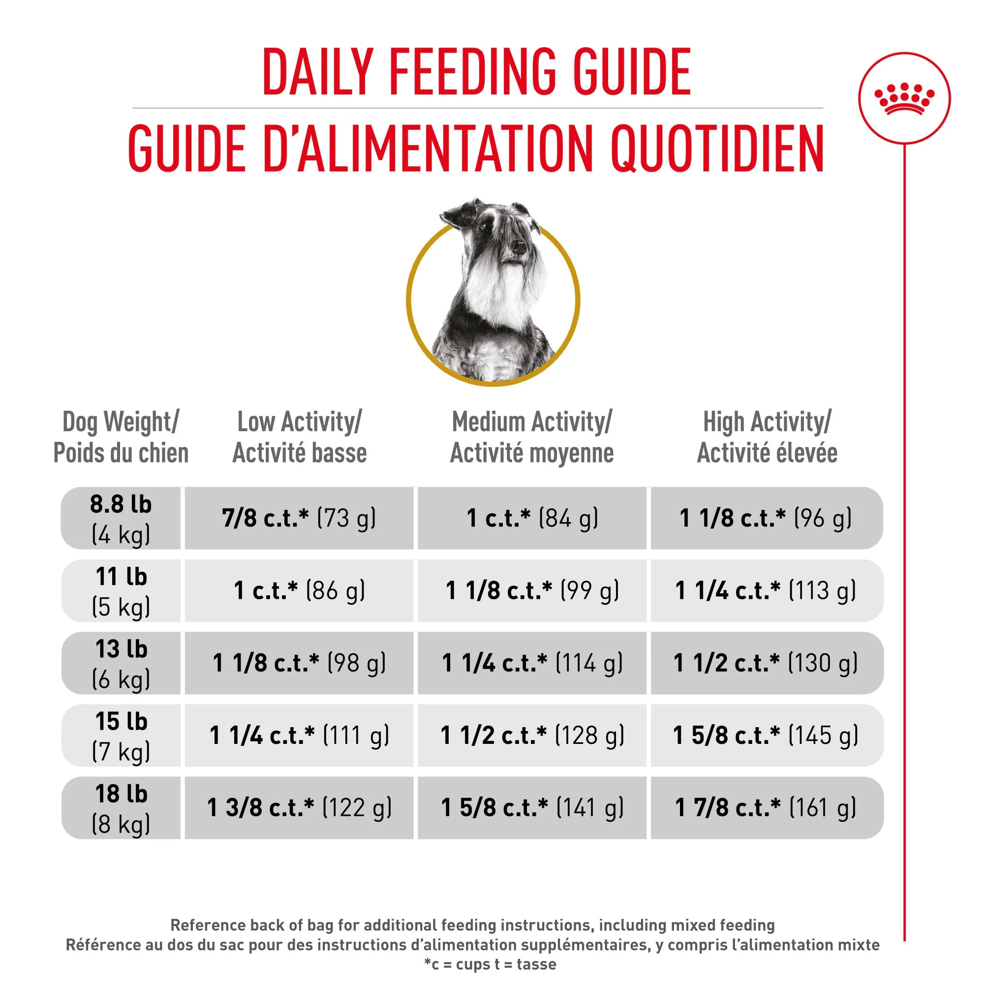 Royal Canin Miniature Schnauzer Adult Dry Dog Food - Image 6