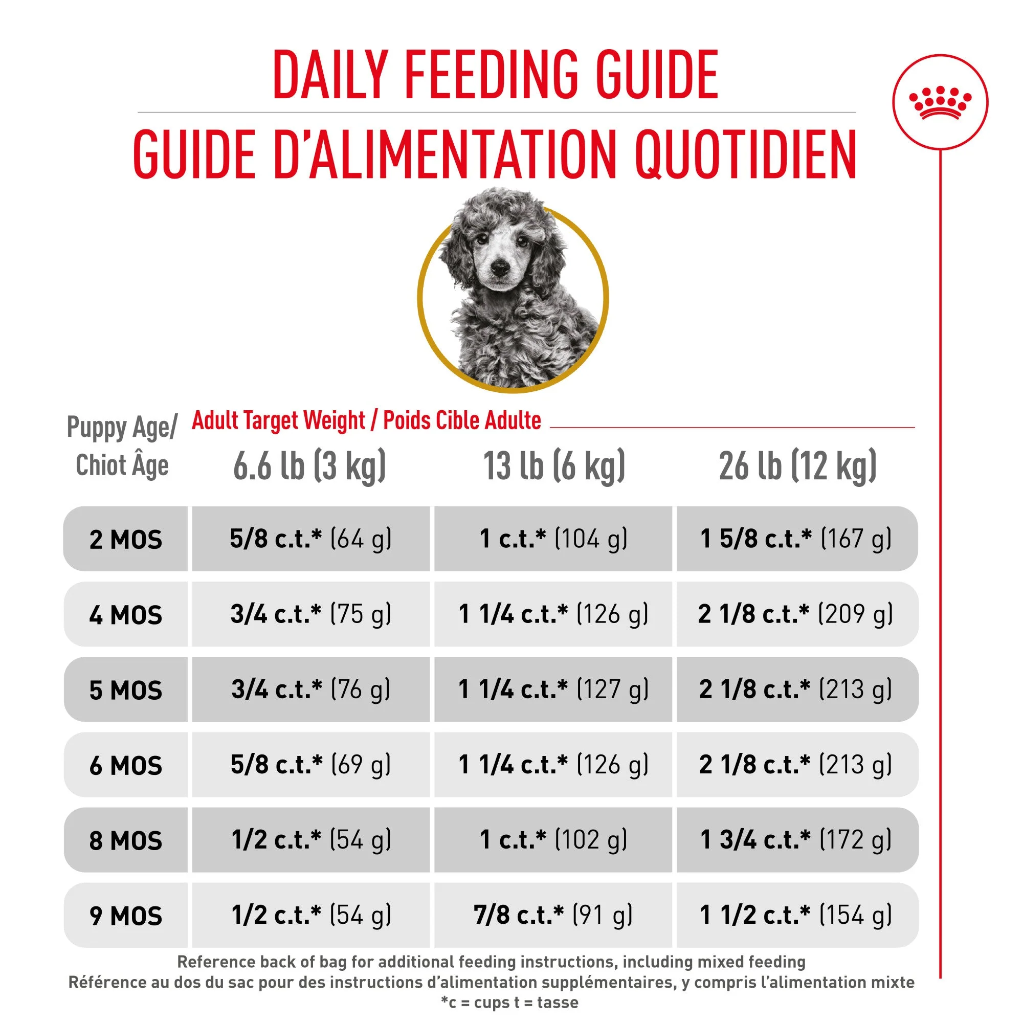 Royal Canin Poodle Puppy Food - Image 4