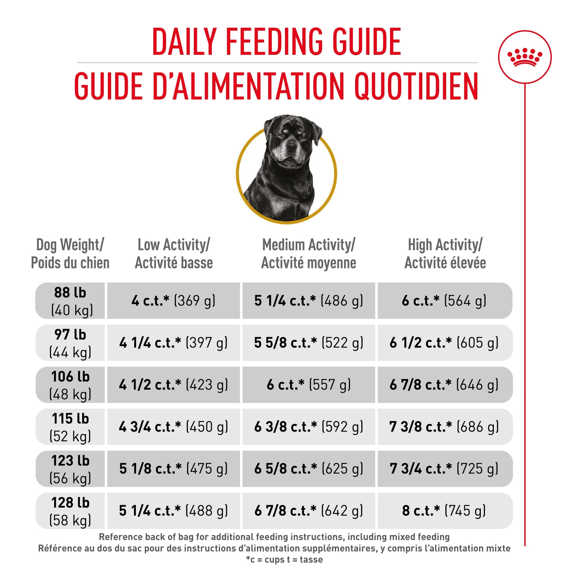 Royal Canin Rottweiler Adult Dog Food - Image 6