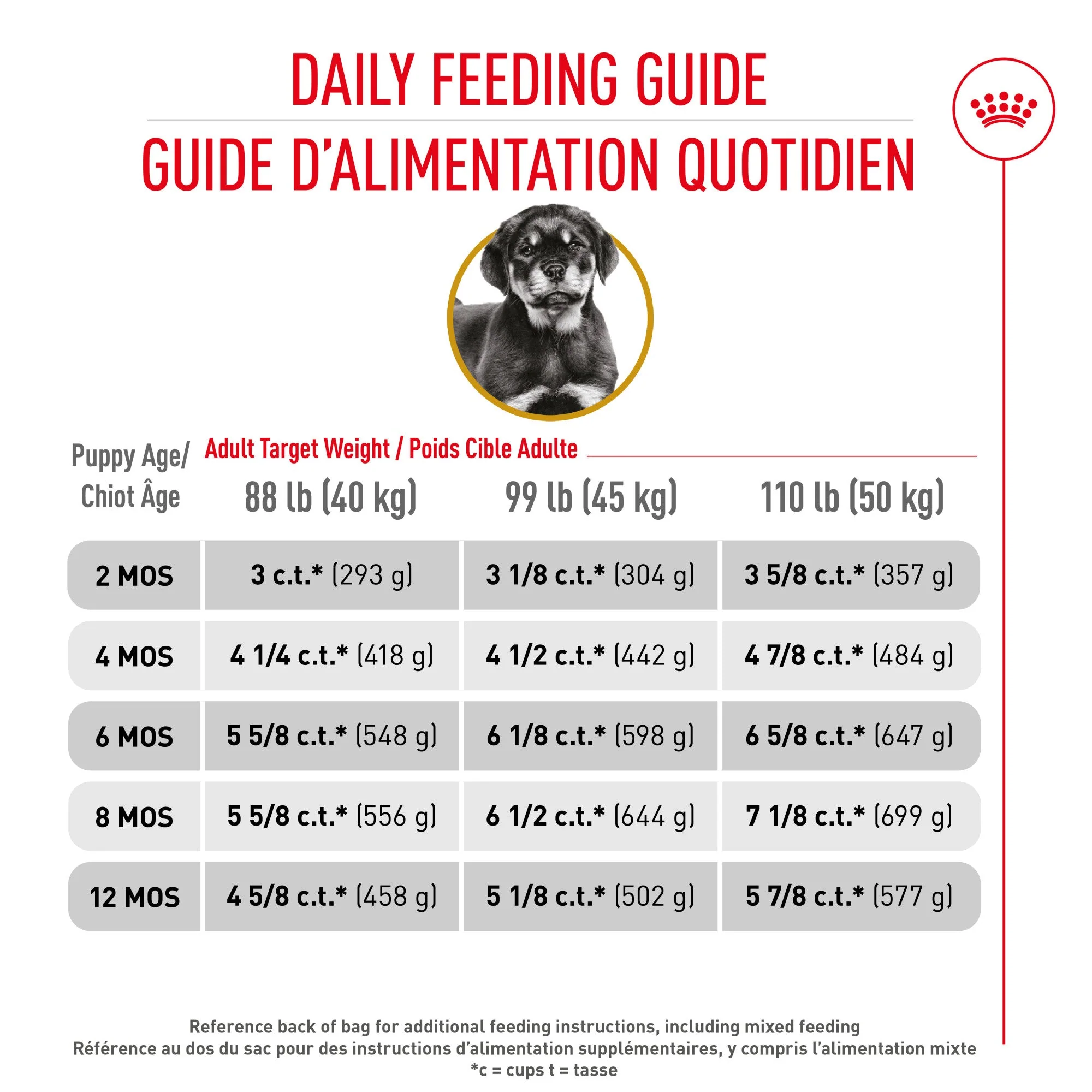 Royal Canin Rottweiler Puppy Food - Image 6