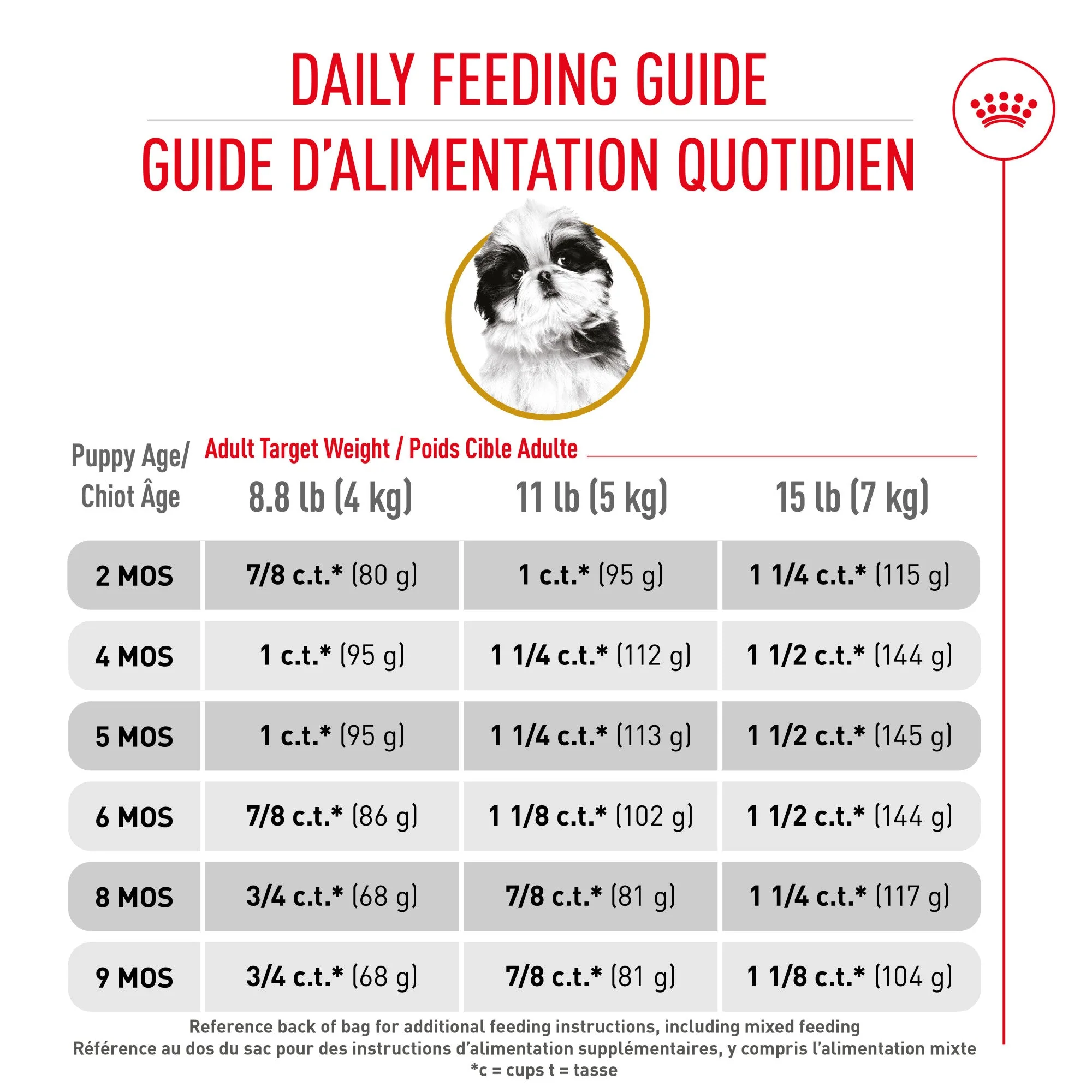 Royal Canin Shih Tzu Puppy Food - Image 6