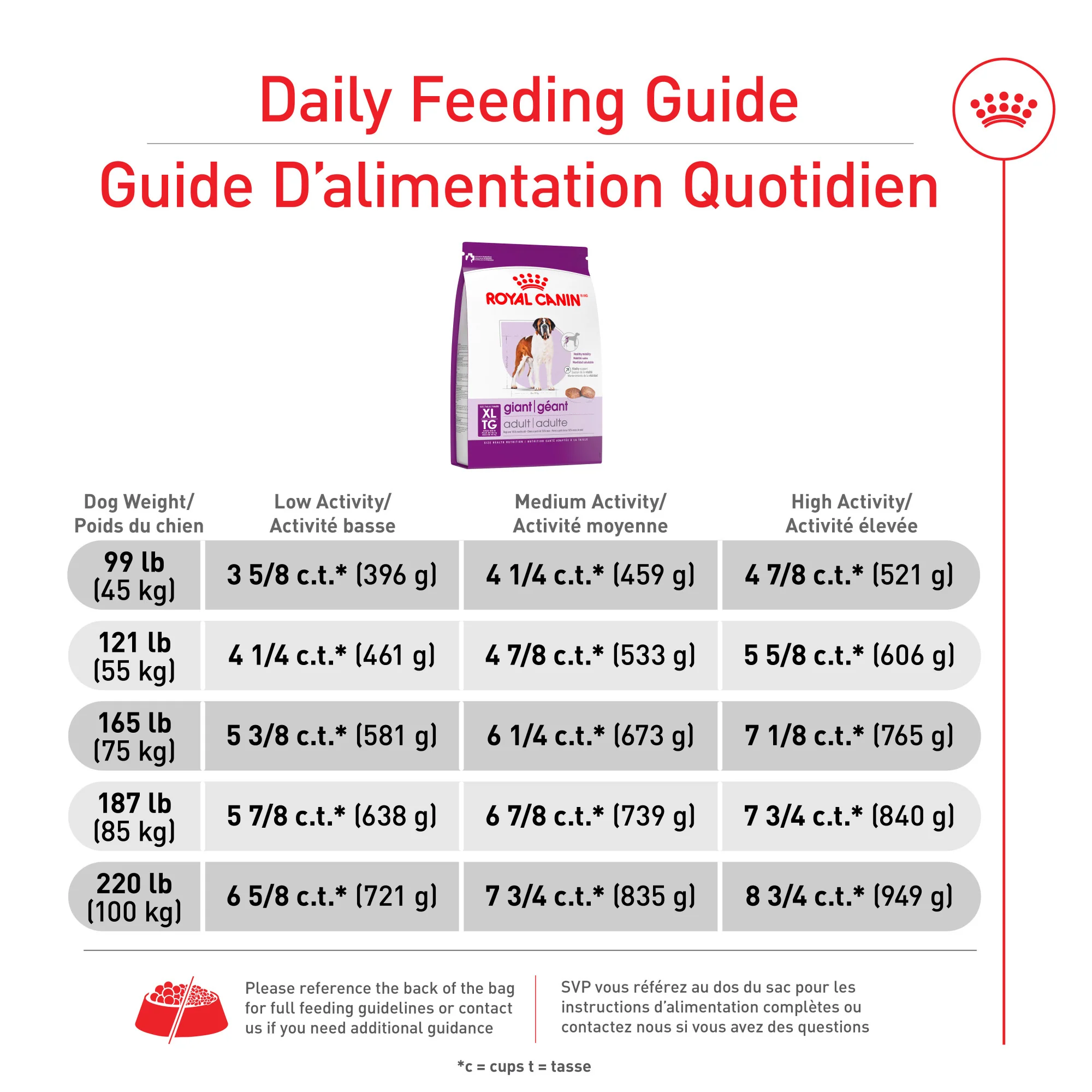 Royal Canin® Size Health Nutrition™ Giant Adult Dry Dog Food - Image 4