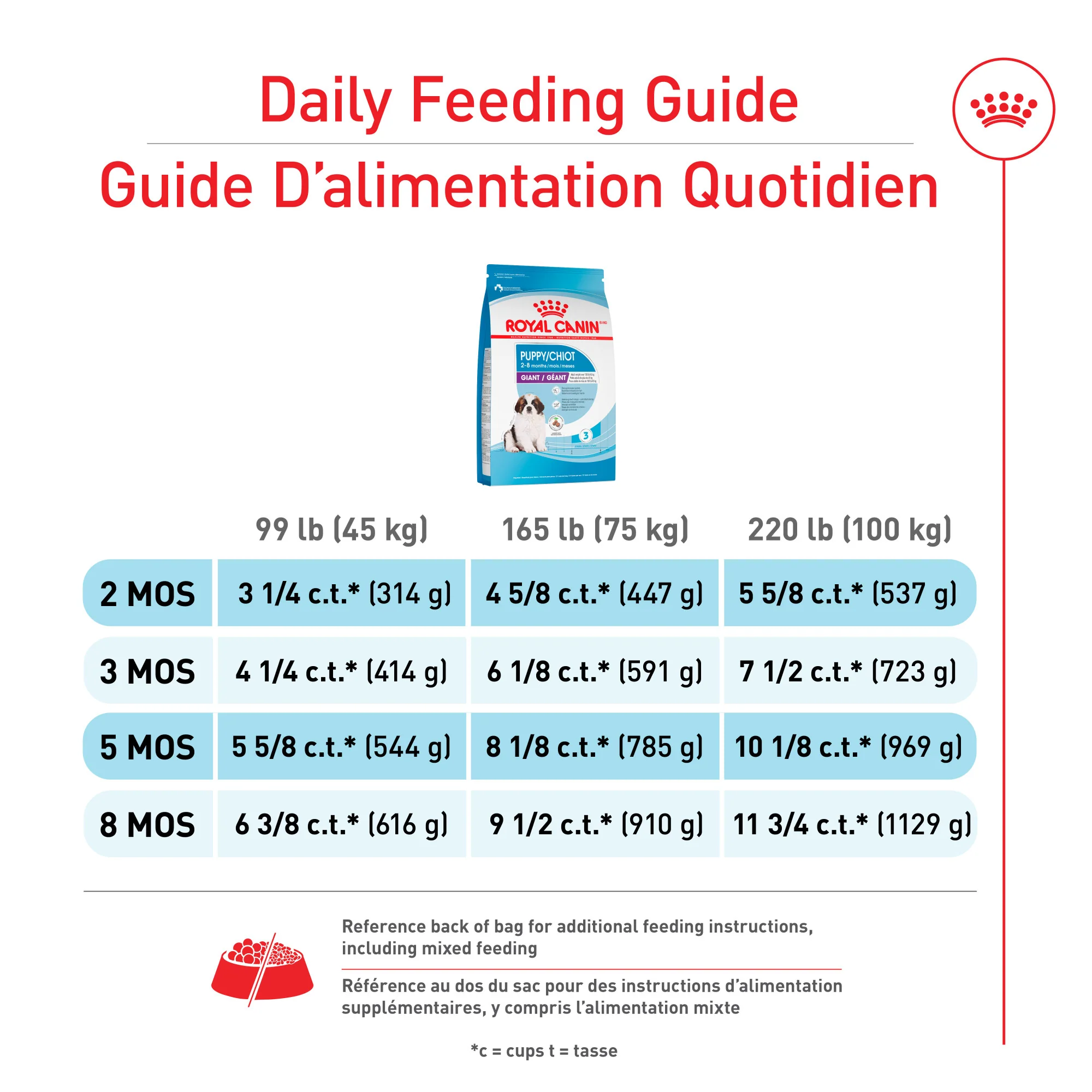 Royal Canin® Size Health Nutrition™ Giant Puppy Dry Puppy Food - Image 3