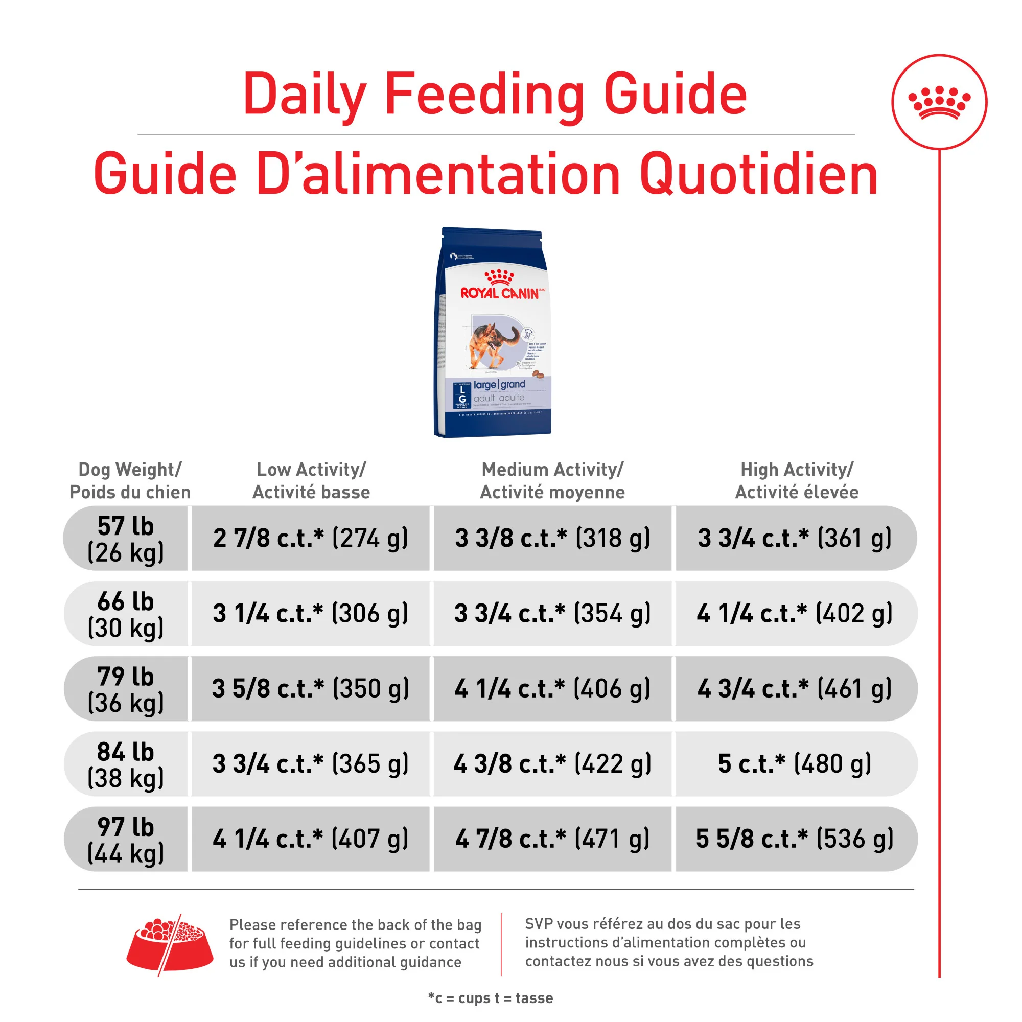 Royal Canin® Size Health Nutrition™ Large Adult Dry Dog Food - Image 4