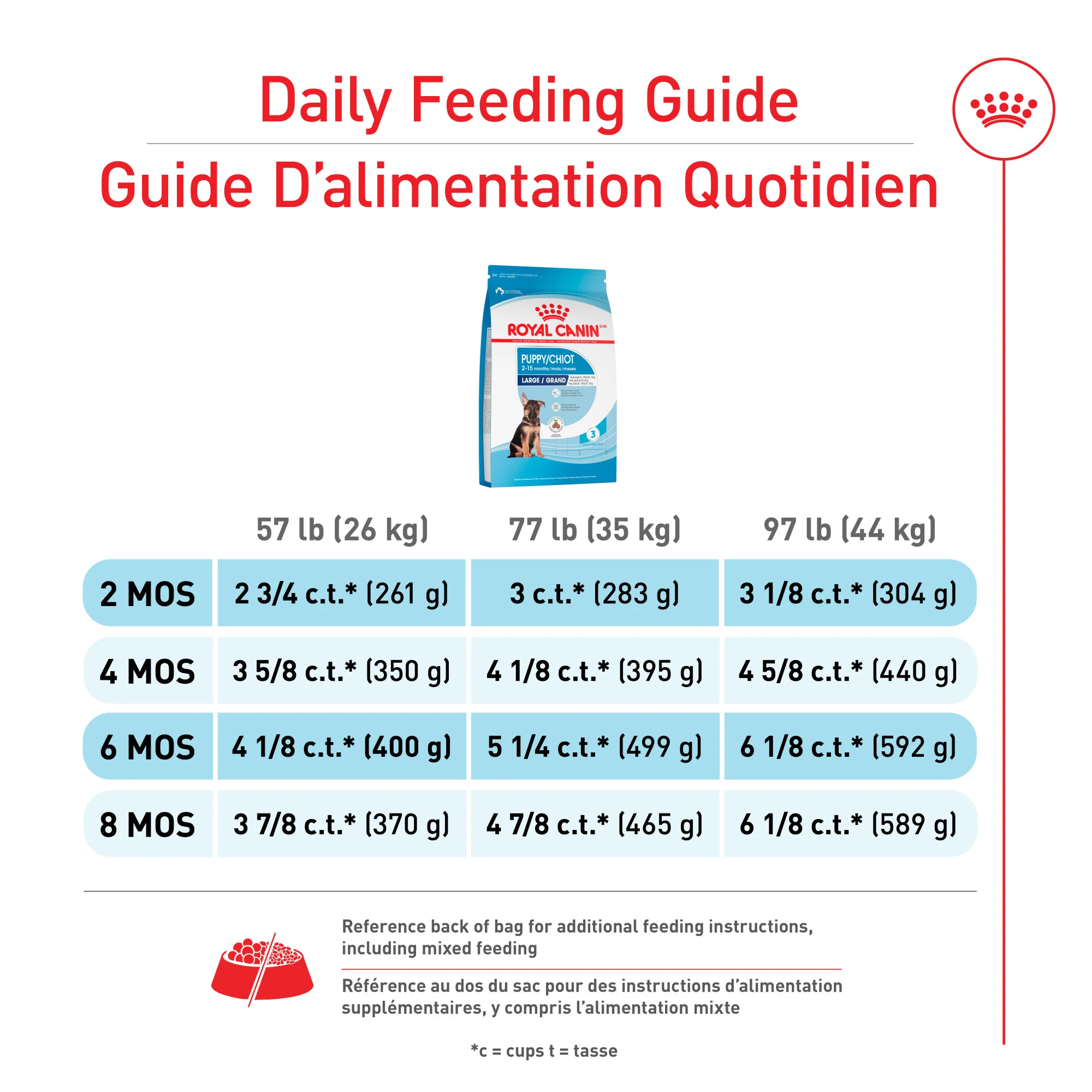 Royal Canin® Size Health Nutrition™ Large Puppy Dry Dog Food - Image 3