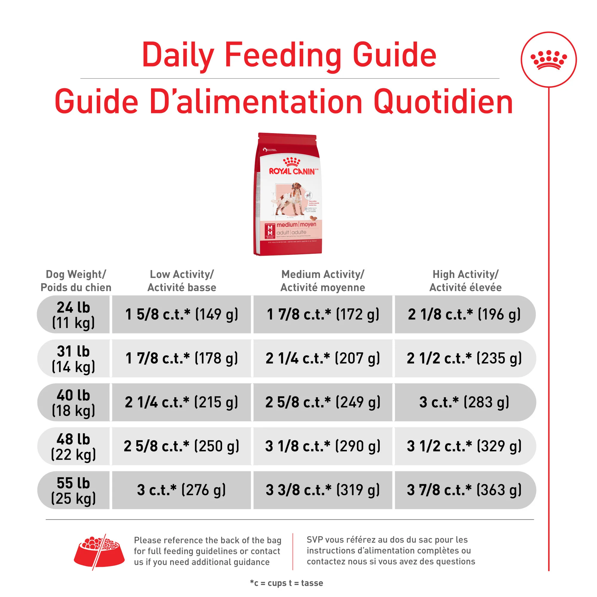 Royal Canin® Size Health Nutrition™ Medium Adult Dry Dog Food - Image 4