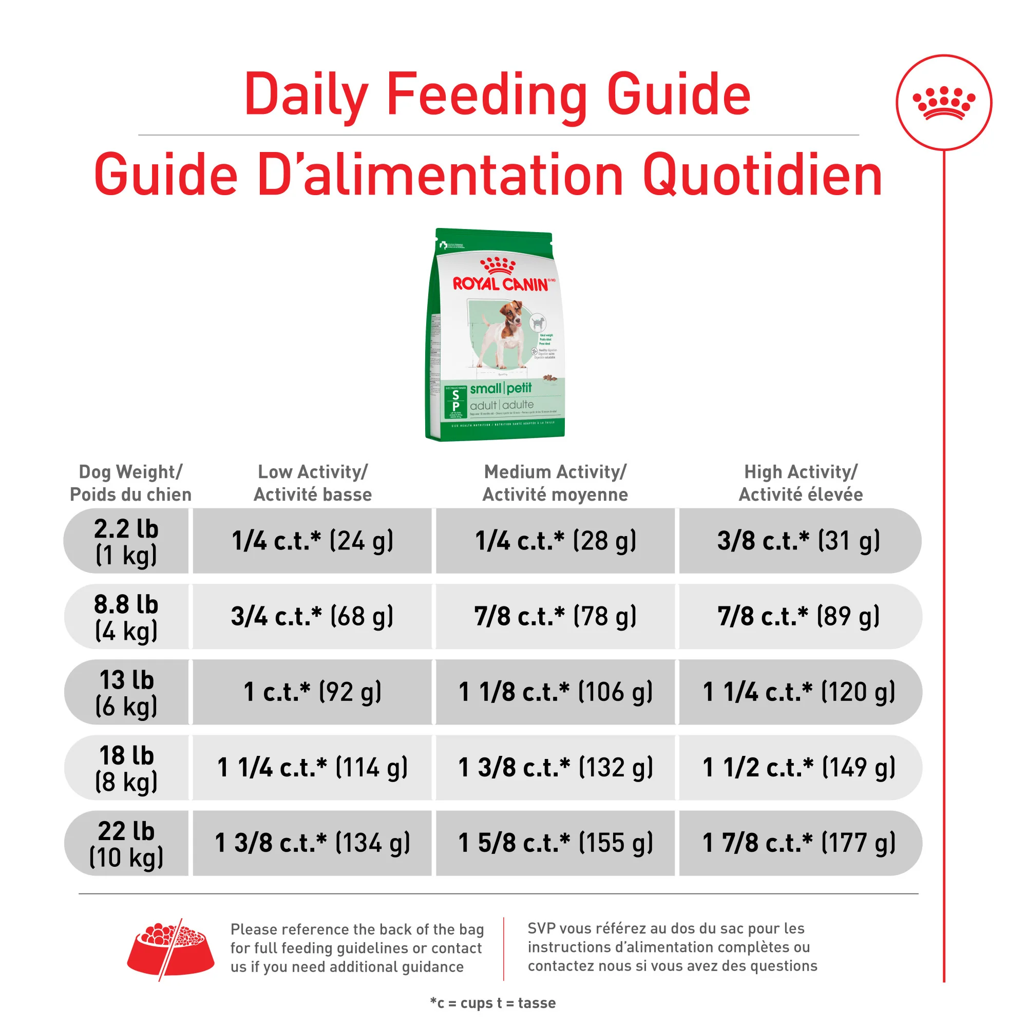Royal Canin® Size Health Nutrition™ Small Adult Dry Dog Food - Image 4