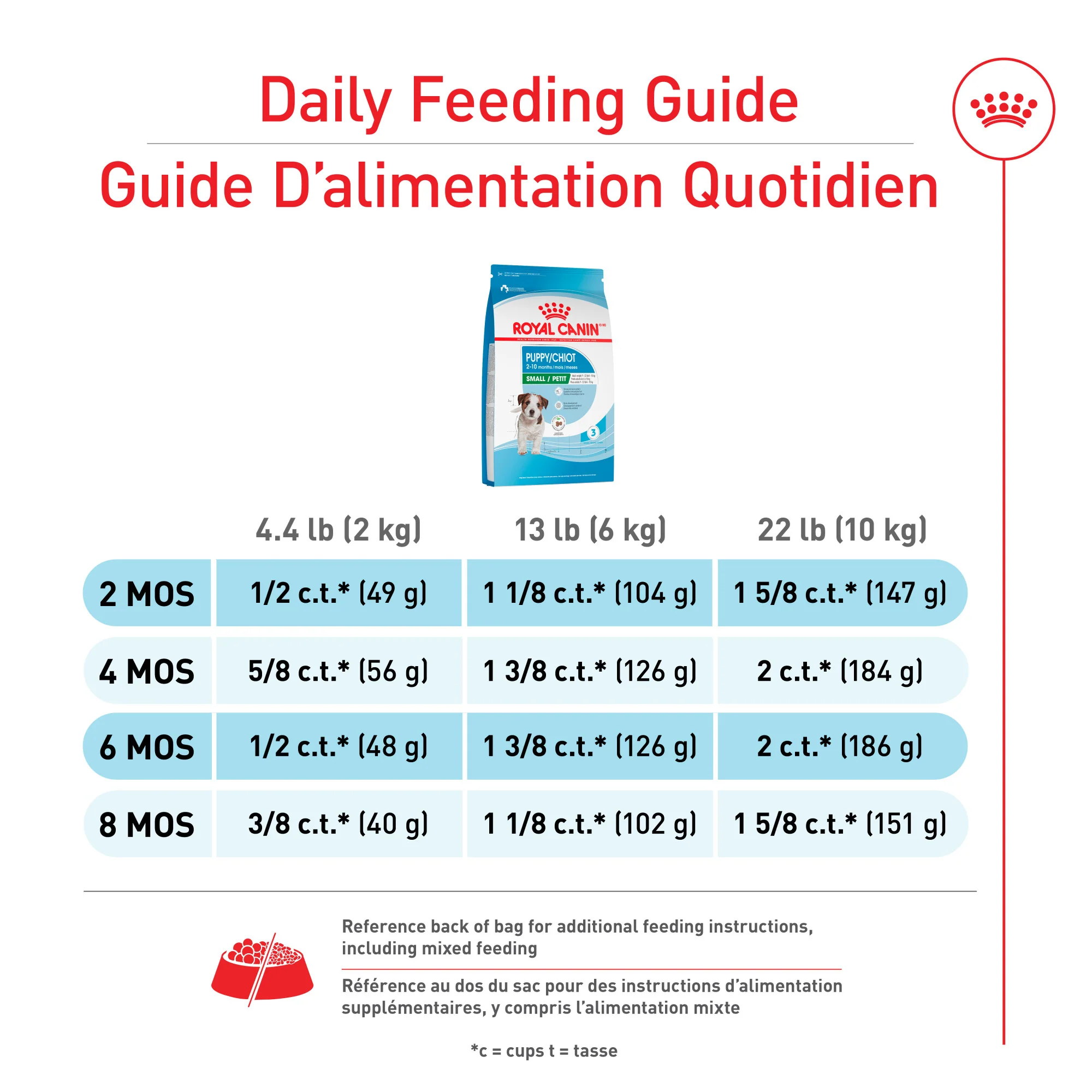 Royal Canin® Size Health Nutrition™ Small Puppy Dry Puppy Food - Image 3