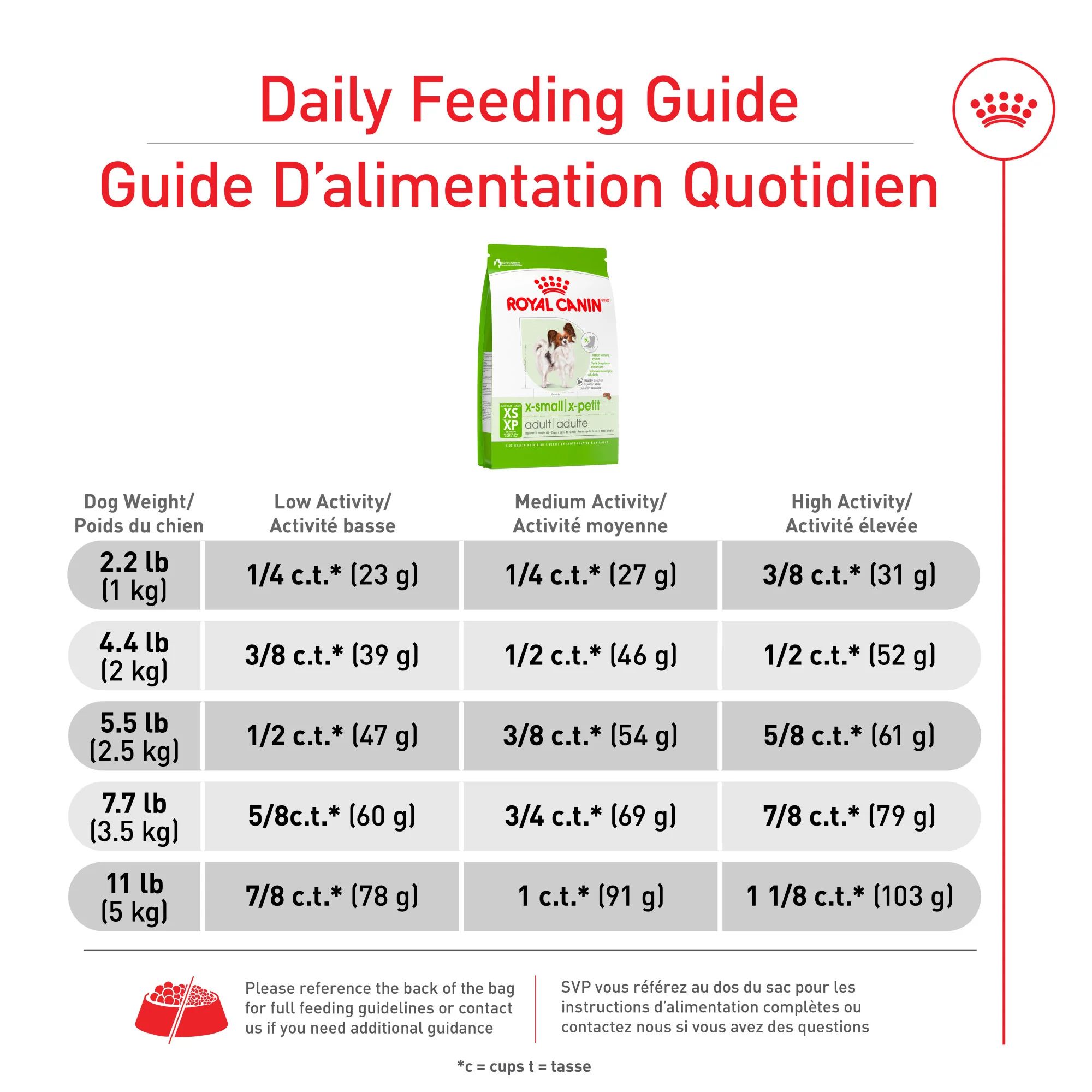 Royal Canin® Size Health Nutrition™ X-Small Adult Dry Dog Food - Image 4