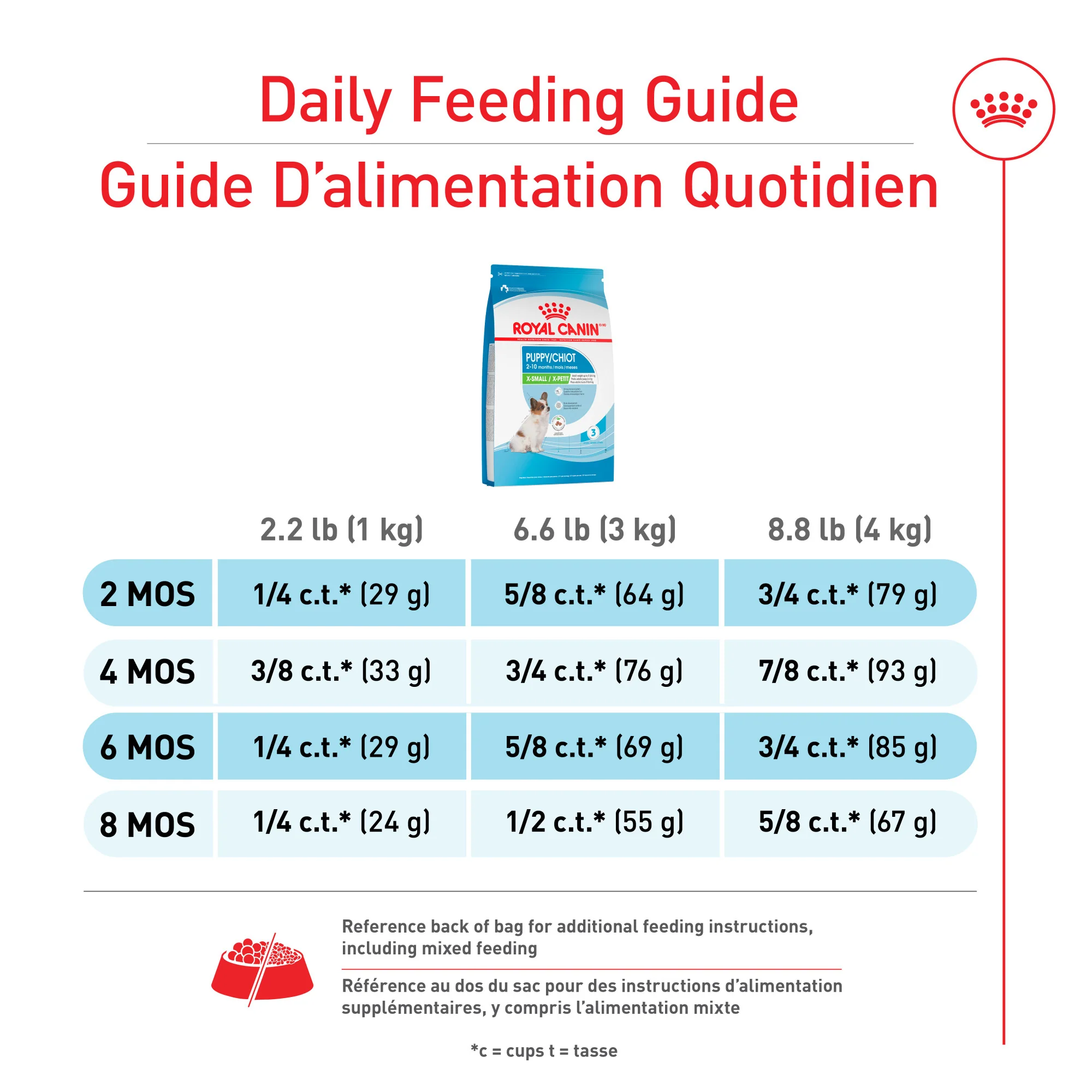 Royal Canin® Size Health Nutrition™ X-Small Puppy Dry Puppy Food - Image 3
