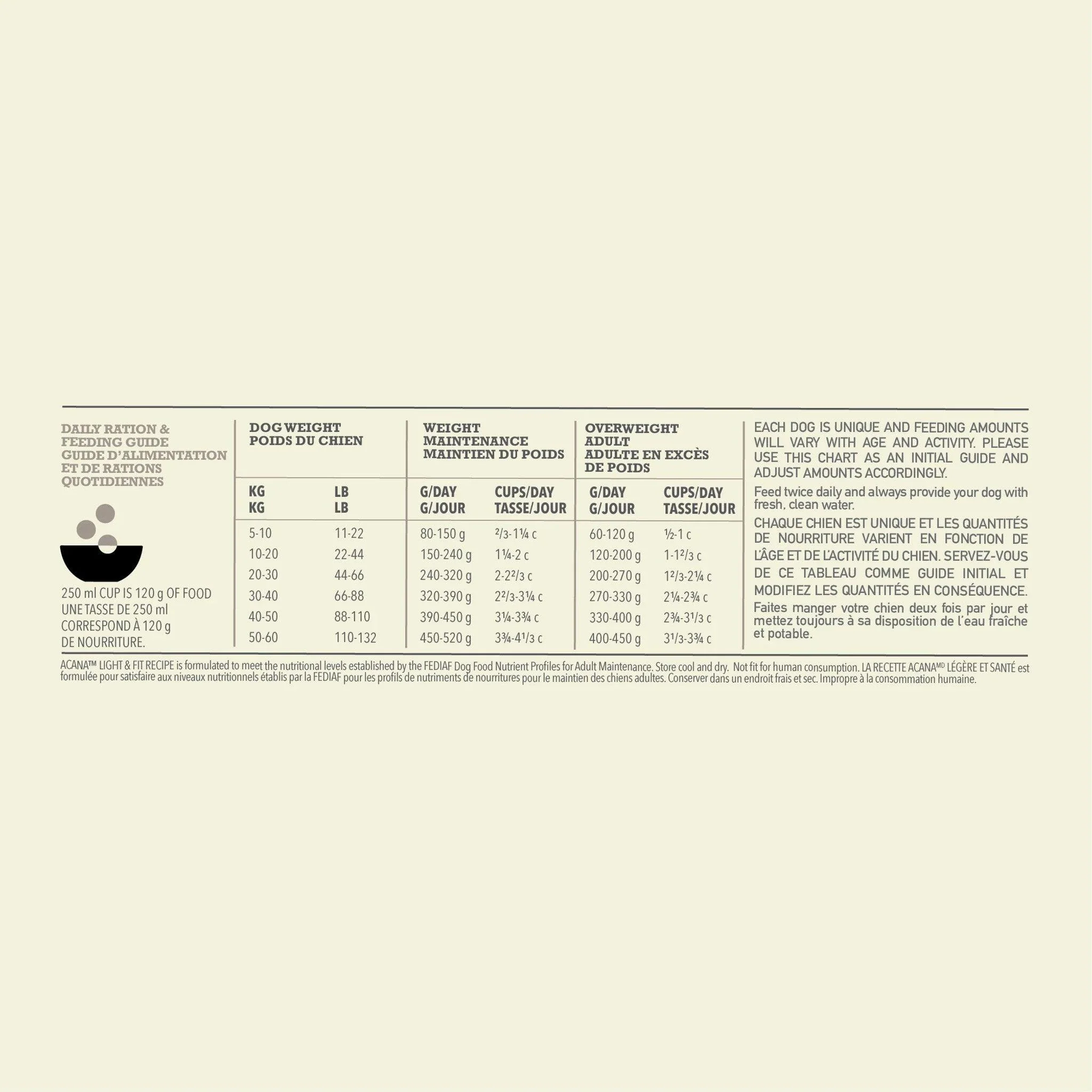 Acana Light & Fit Dry Dog Food Recipe - Image 6