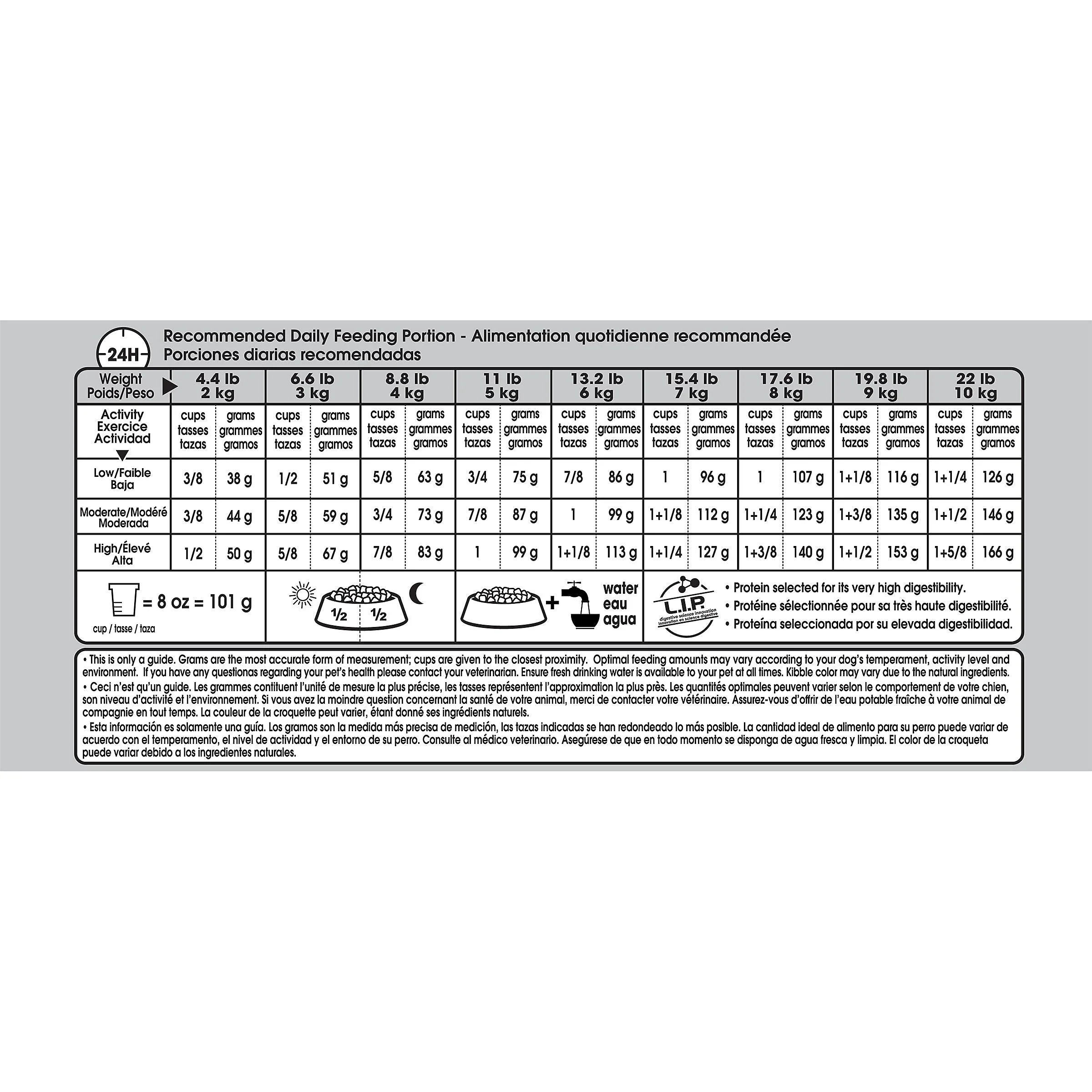 Royal Canin Small Fussy Appetite Dry Dog Food - Image 5