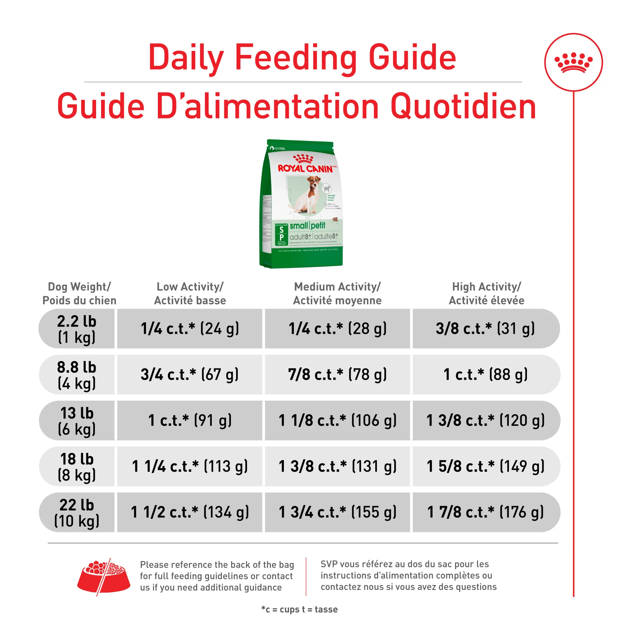 Royal Canin Small Mature 8+ Dog Food - Image 4