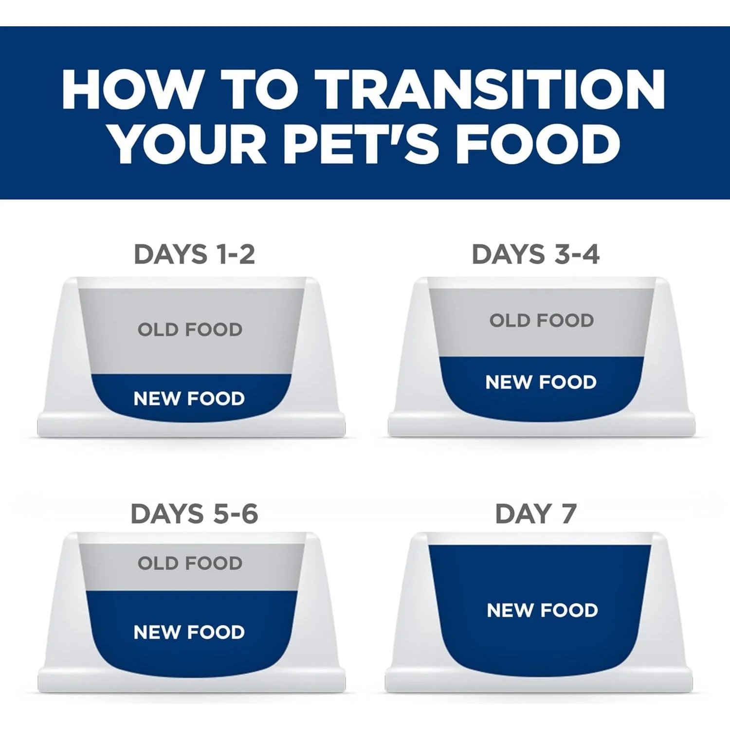 Hill's Science Diet Canine Sensitive Stomach Pollock & Insect - Image 9