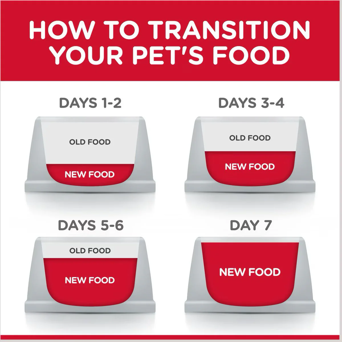 Hill's Science Diet Feline Canned Indoor Chicken Entrée - Image 7