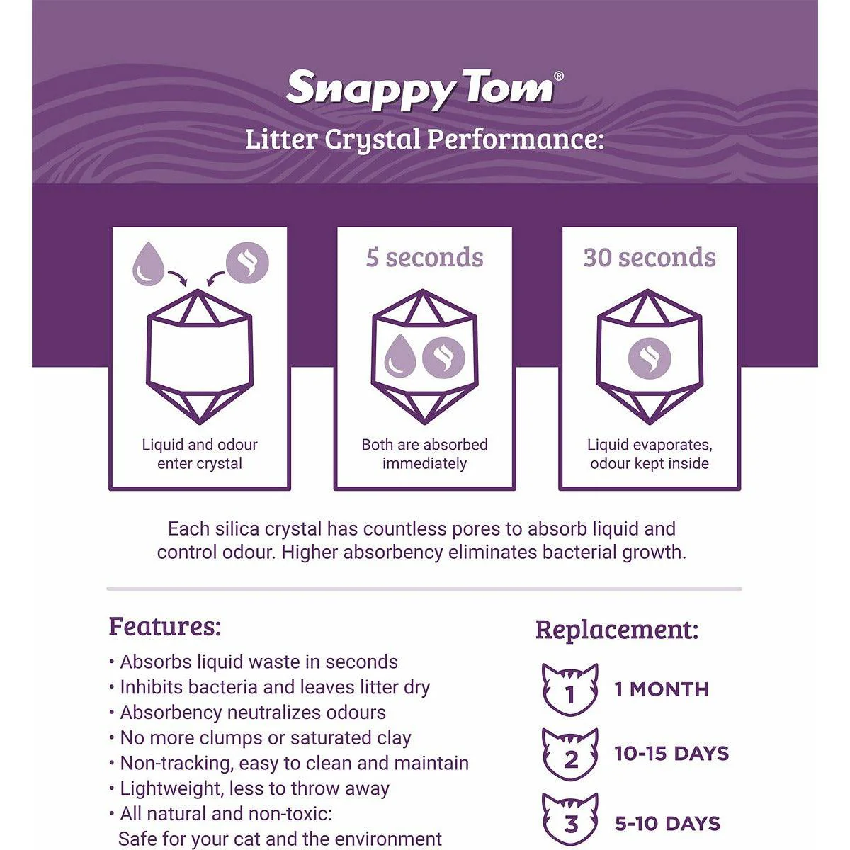 Snappy Tom Natural Lavender Scented Non-Clumping Crystal Cat Litter - Image 4