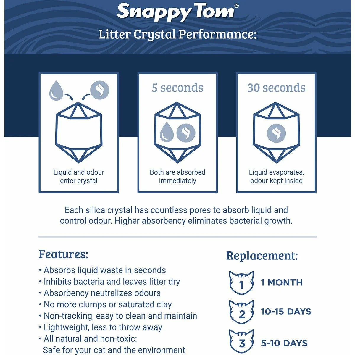 Snappy Tom Natural Unscented Non-Clumping Crystal Cat Litter - Image 4