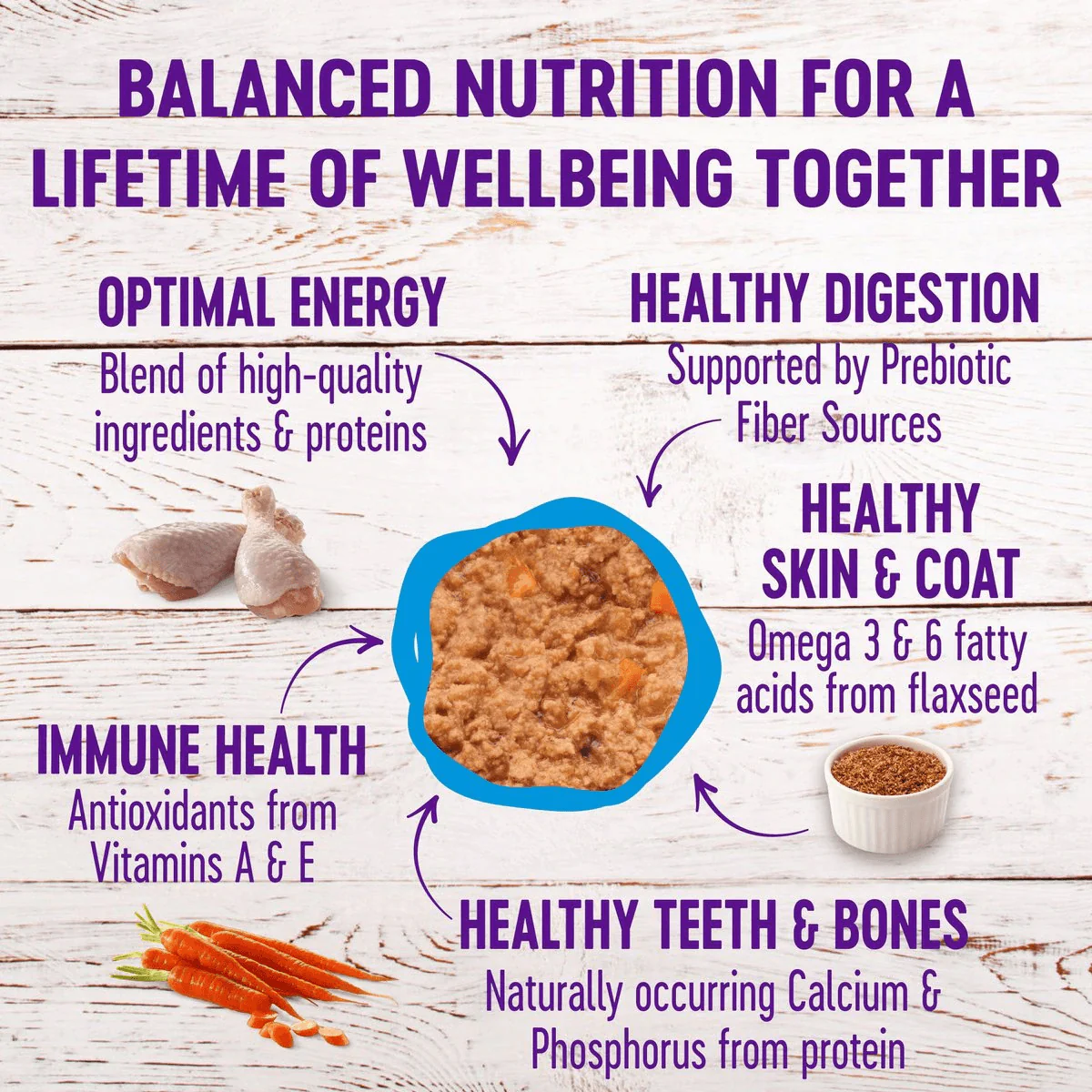 Wellness Complete Health Chicken & Herring Formula Grain-Free Canned Cat Food - Image 3