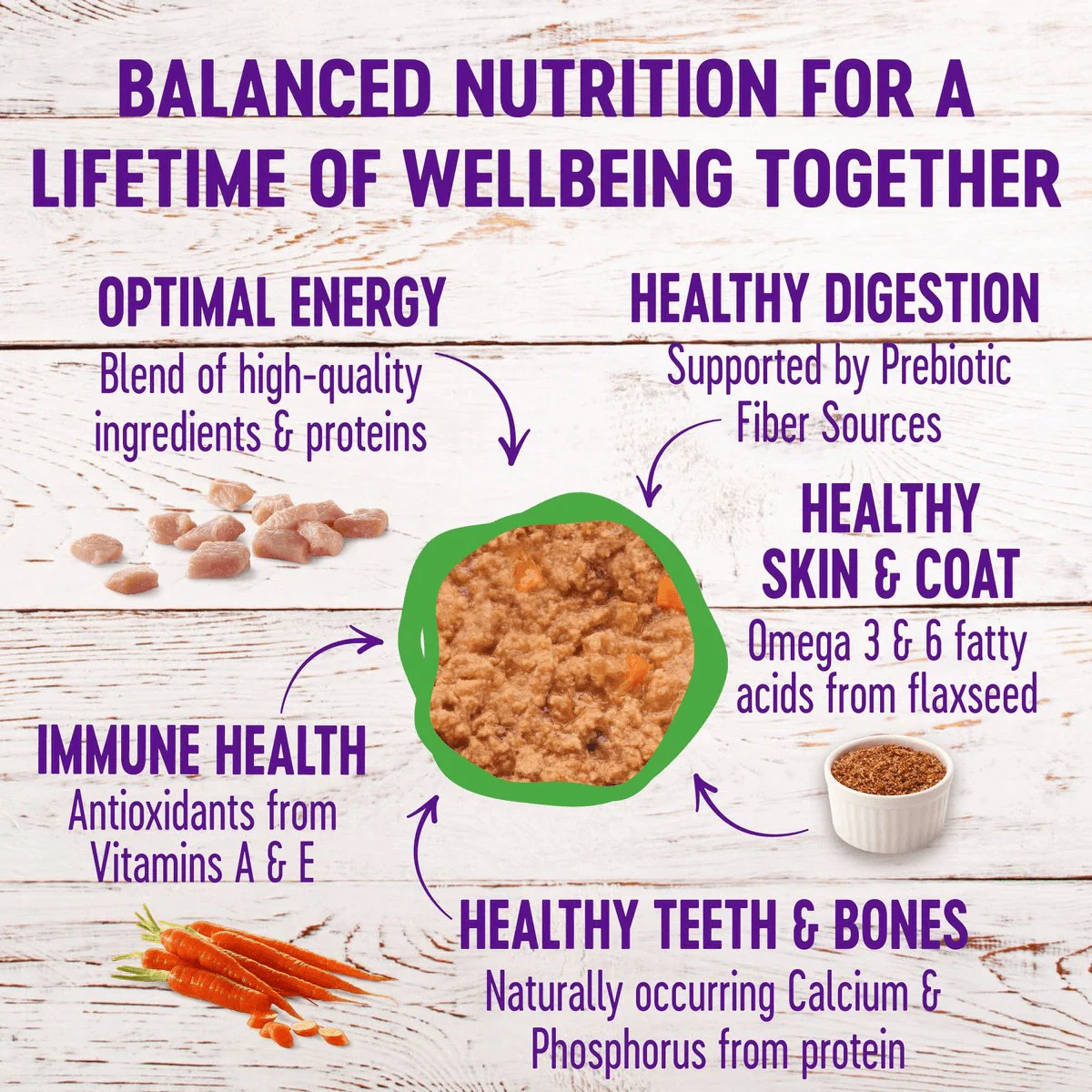Wellness Complete Health Turkey Formula Grain-Free Canned Cat Food - Image 3