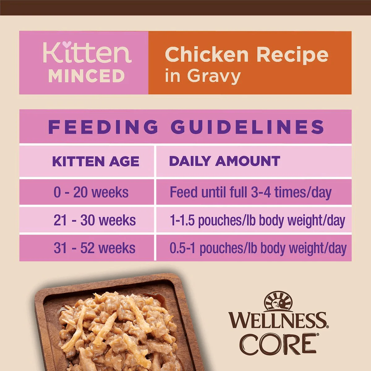 Wellness CORE Tiny Tasters Kitten Minced Chicken in Gravy Wet Cat Food - Image 7