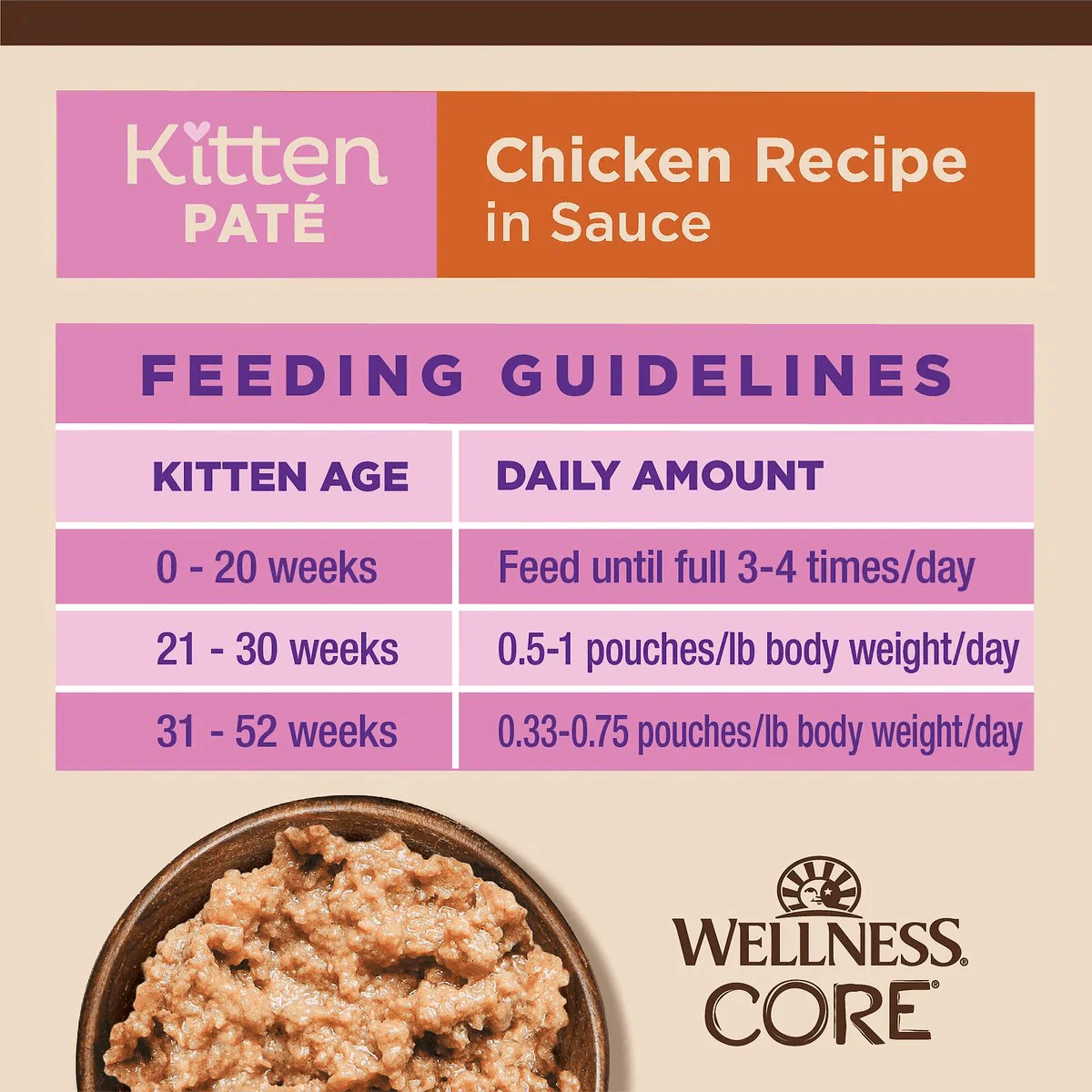 Wellness CORE Tiny Tasters Kitten Pâté Chicken Recipe in Sauce Wet Cat Food - Image 7