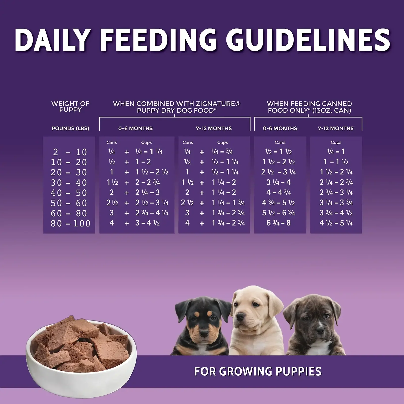 Zignature Canned Puppy Grain free Multi Protein Formula - Image 3
