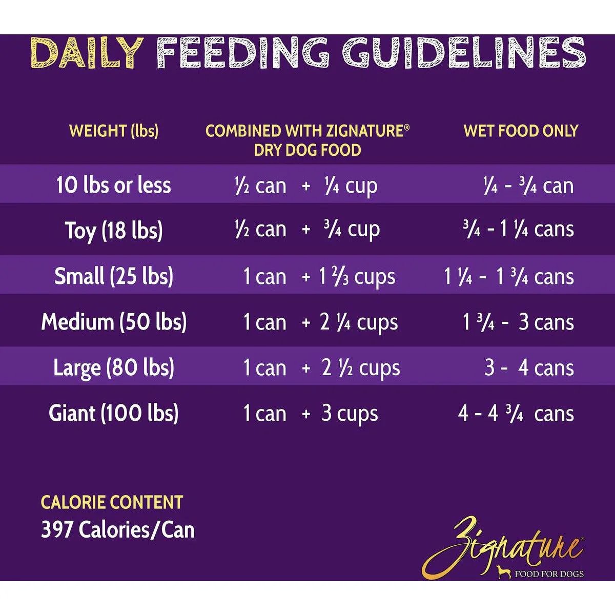 Zignature Trout & Salmon Limited Ingredient Formula Grain-Free Canned Dog Food - Image 4